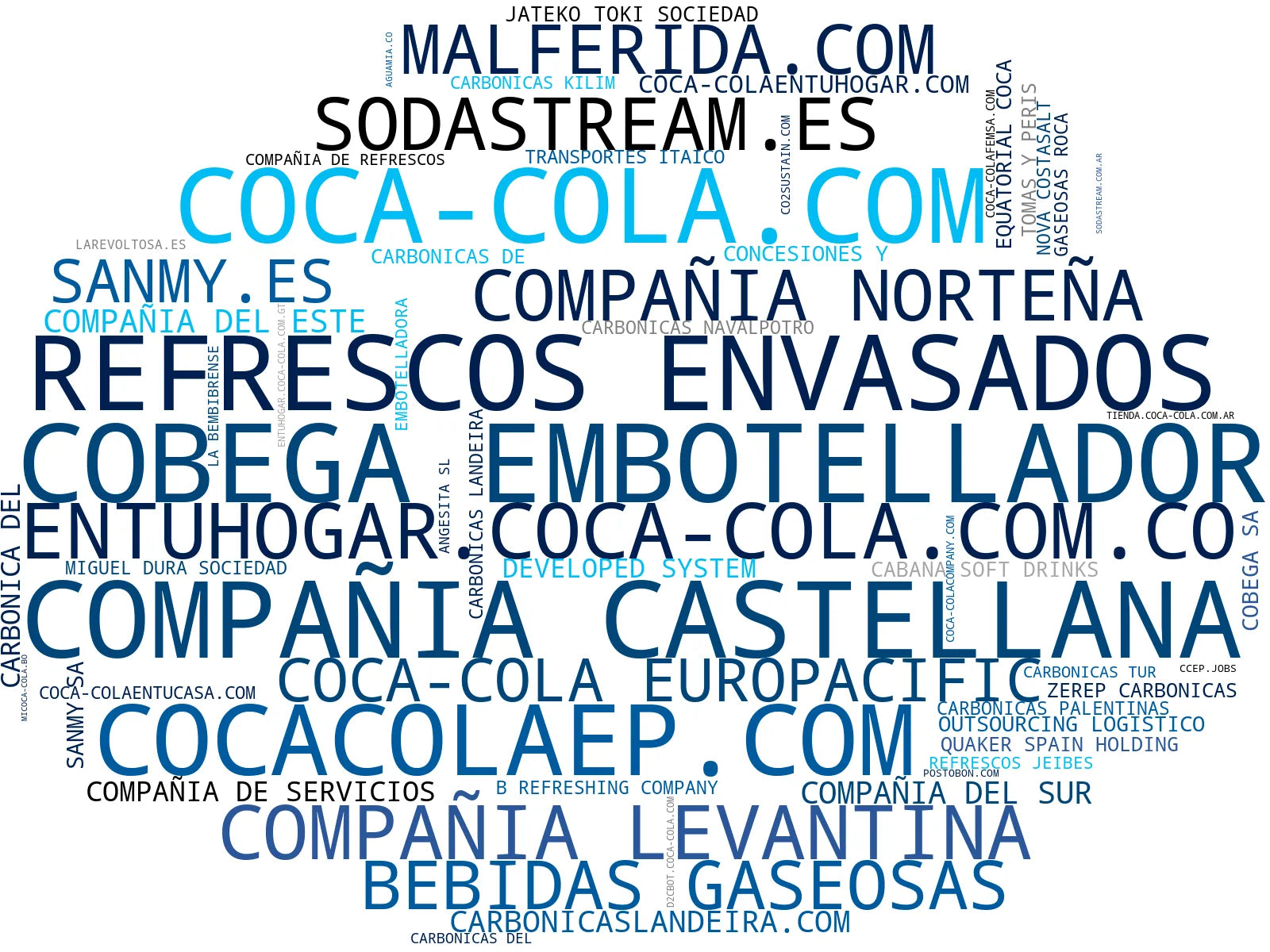 empresas españolas del sector agua embotellada, agua saborizada, refresco de frutas