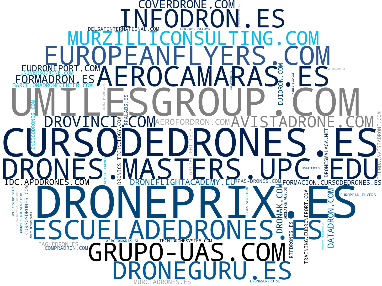top empresas del rubro certificación piloto drone, talleres de fotogrametría drone, gestión de flotas drones