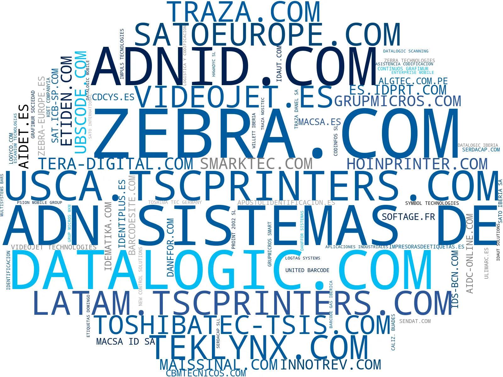 wordcloud de mercado soluciones RFID, hardware AIDC, impresoras térmicas