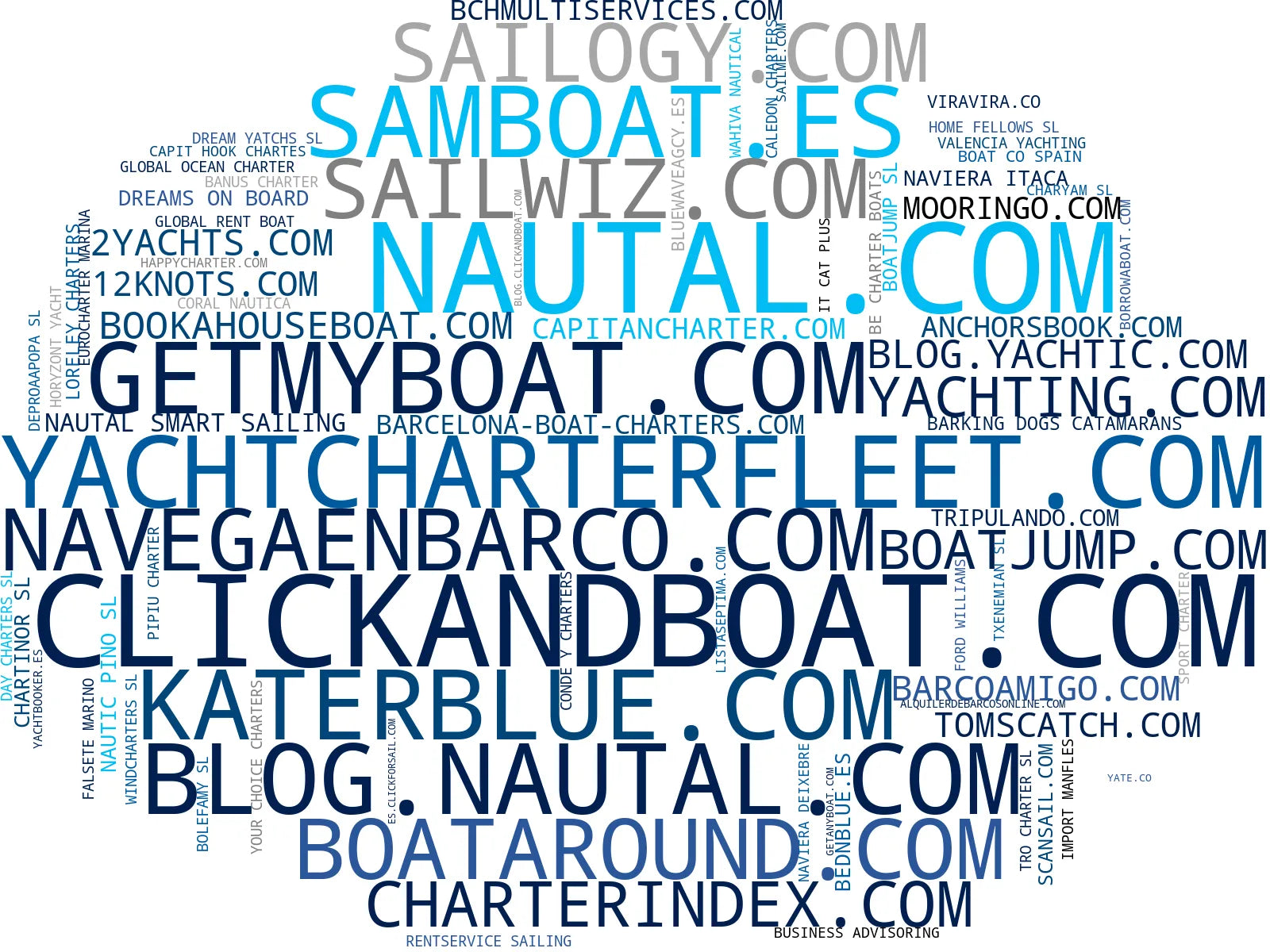 mapa de términos alquiler de barcos, charter con tripulación, alquiler de veleros