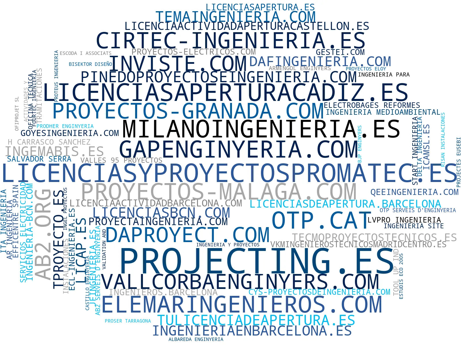 mapa de términos licencias de apertura, certificados de eficiencia, proyectos de ingeniería