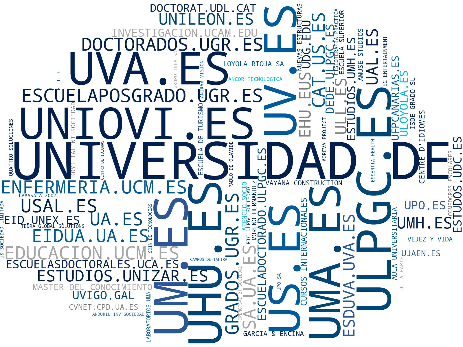 visualización de tendencias programas de grado, movilidad estudiantil, campus virtual