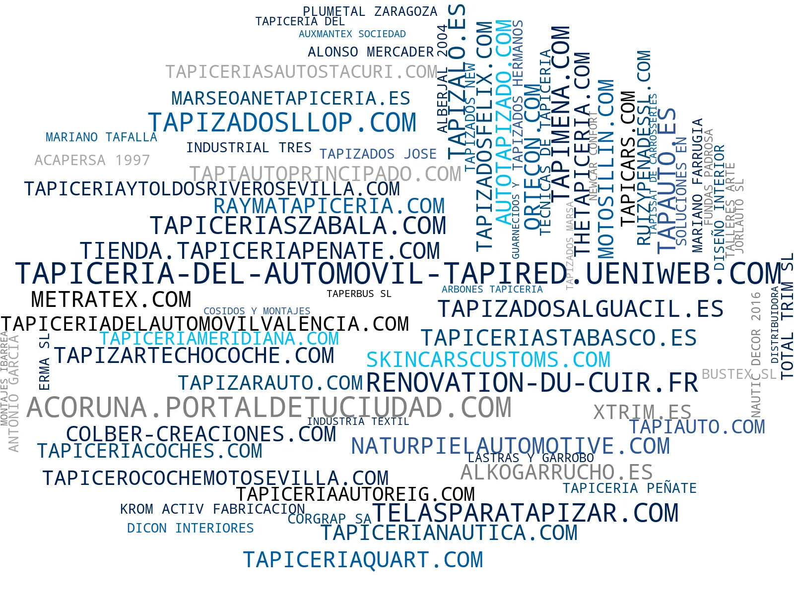 wordcloud de mercado tapicería automotriz, tapizado interiores vehículos, telas tapicería