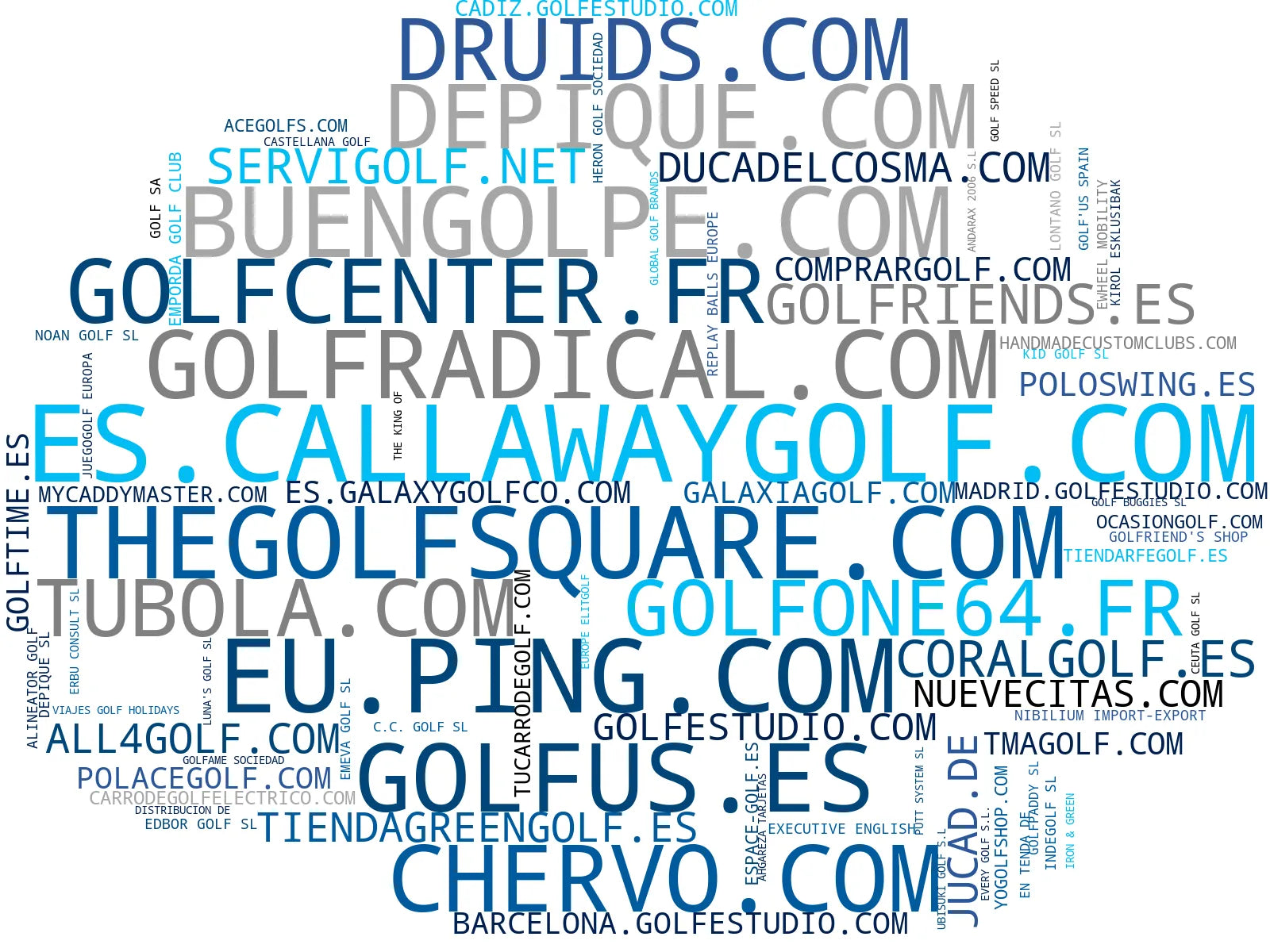 top empresas españa rubro palos de golf, carritos de golf, bolas de golf