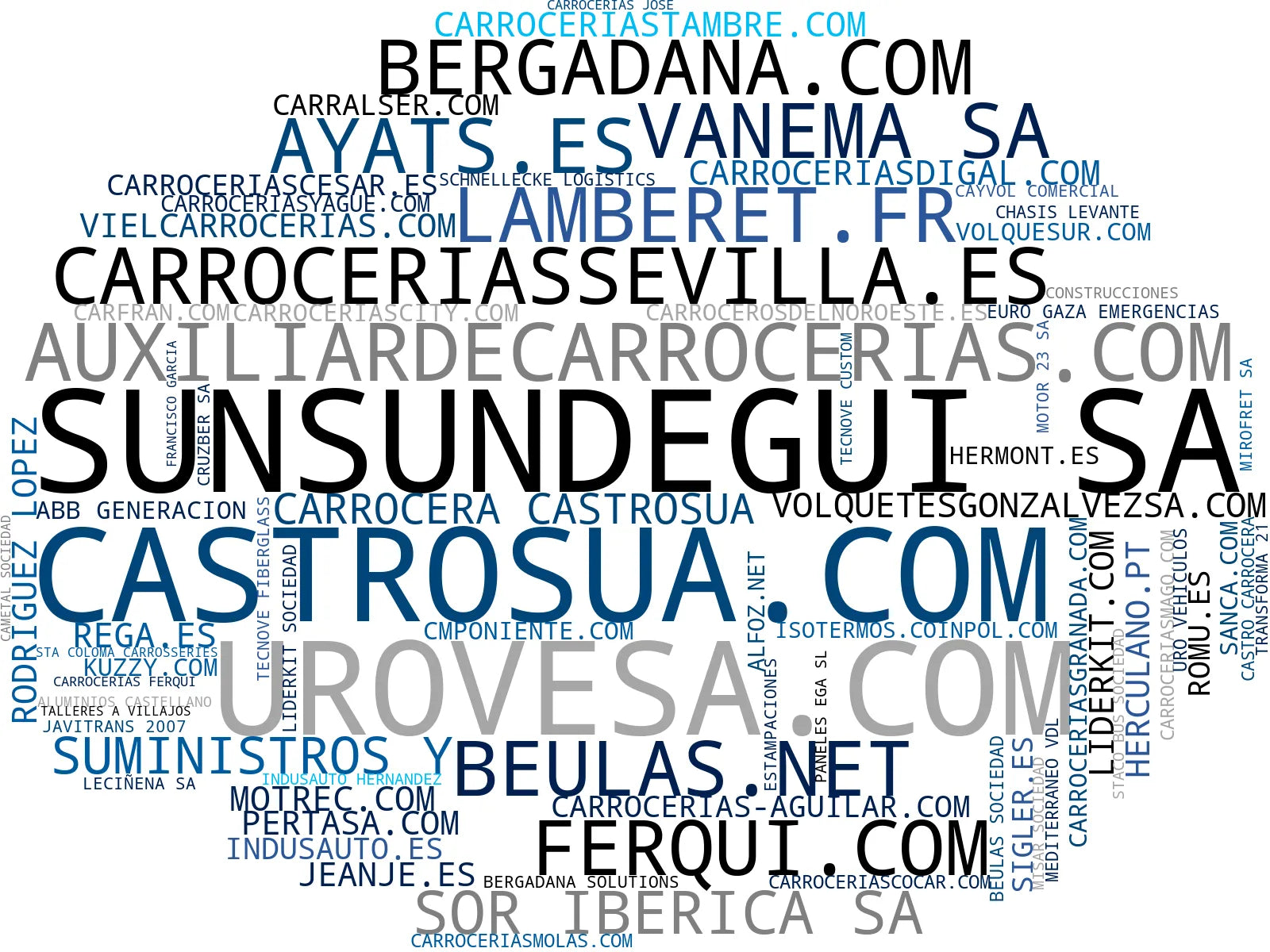 top competidores del nicho semirremolques basculantes, furgones isotérmicos, cajas secas