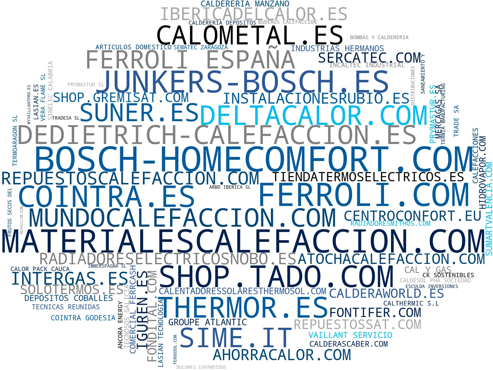 empresas españolas del sector aire acondicionado, calefacción por suelo radiante, termostatos digitales