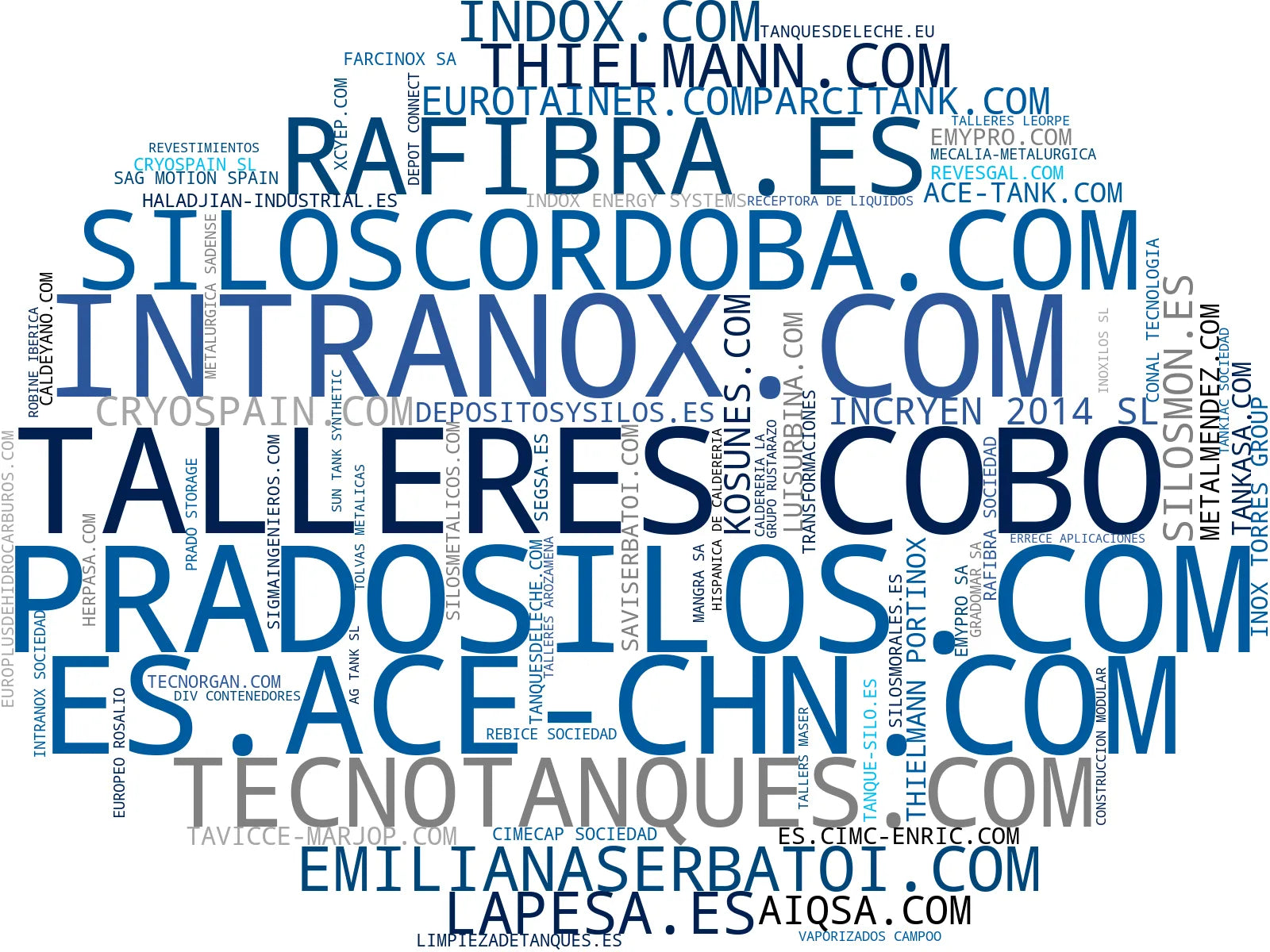 visualización de tendencias tanques de acero inoxidable, tanques de combustible, tanques de mezcla