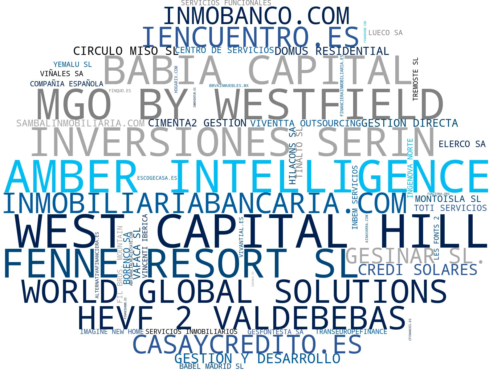top empresas del rubro gestión inmobiliaria, asesoría financiera, intermediación inmobiliaria