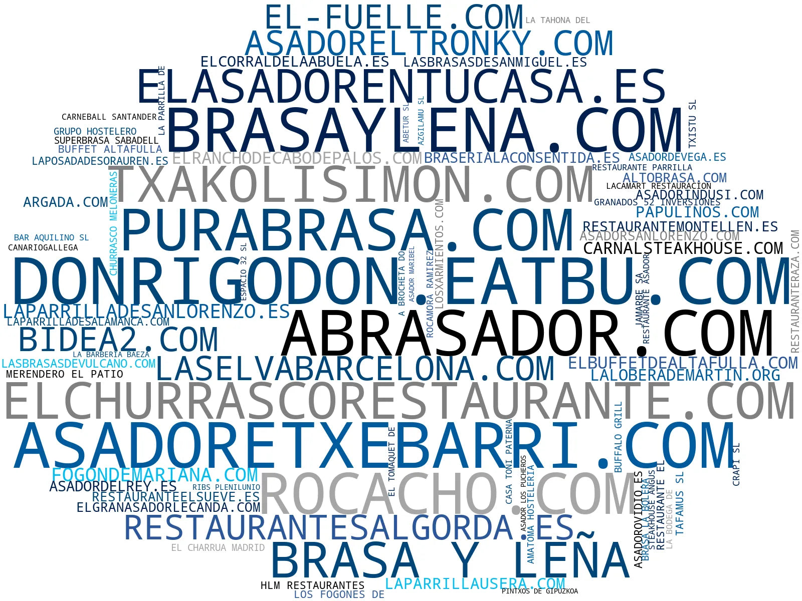 mapa de términos carnes a la parrilla, cocina a la brasa, catering eventos