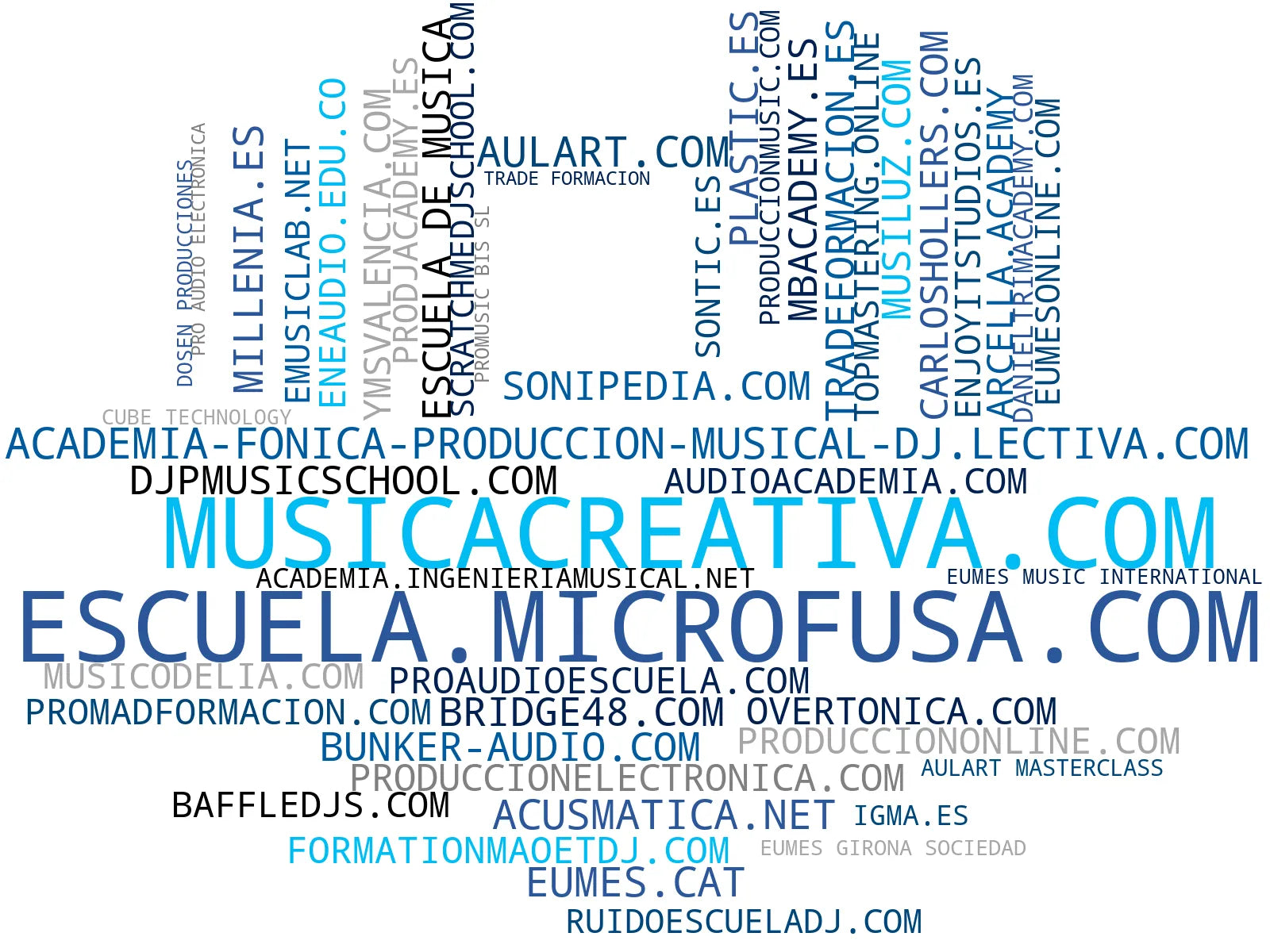 top empresas españa rubro producción musical, cursos de síntesis sonora, cursos de teoría musical