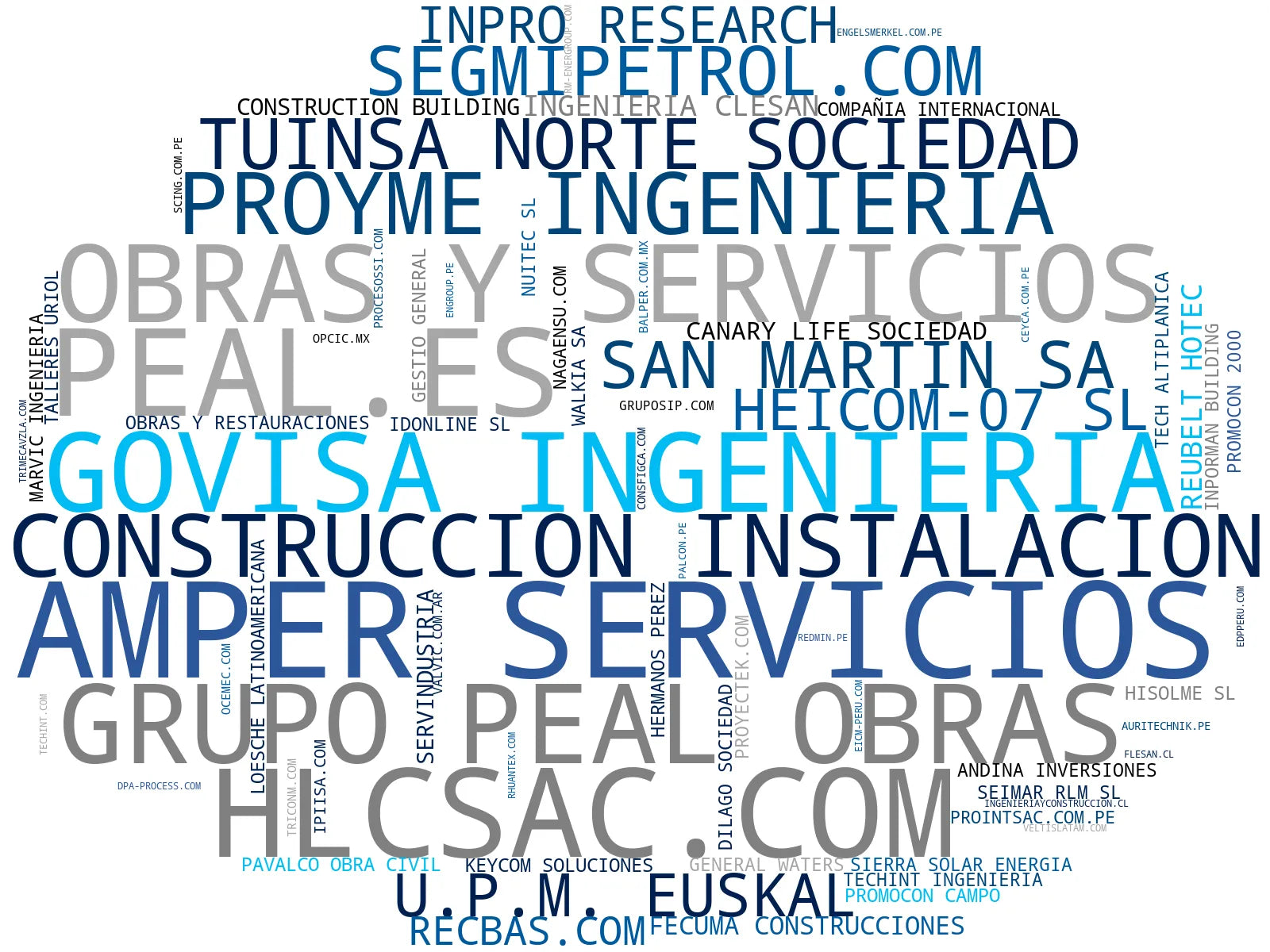 visualización de tendencias construcción de infraestructura, construcción de naves industriales, obras viales