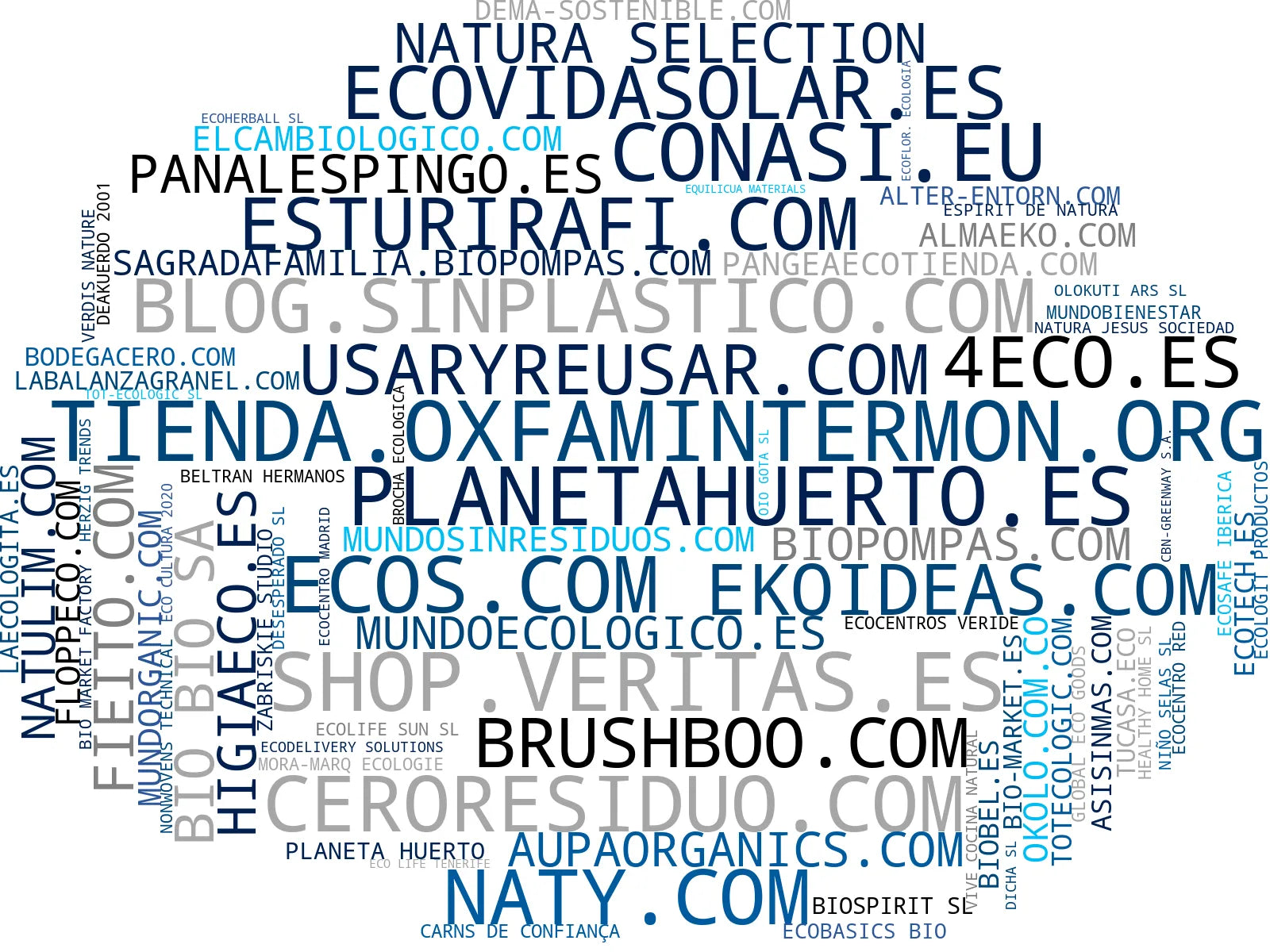 top empresas del rubro productos de limpieza ecológicos, productos de cuidado personal, cuidado personal sostenible