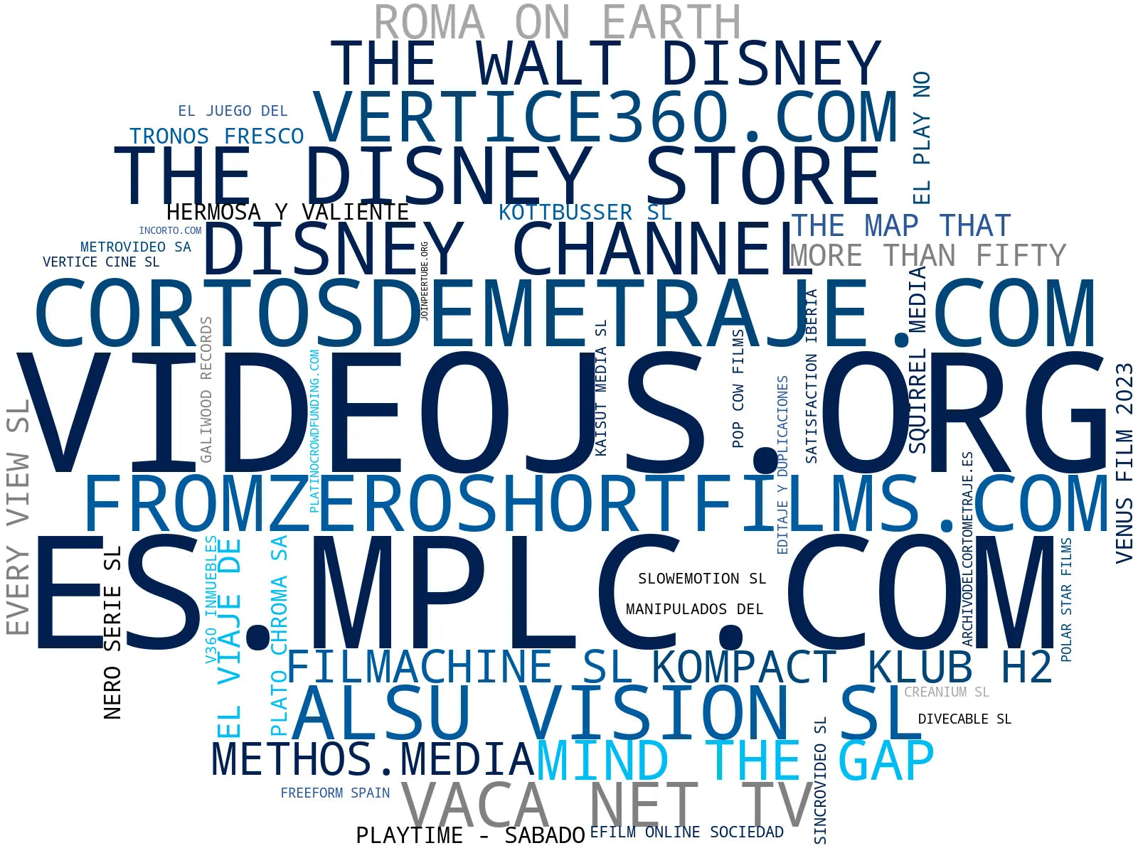 top competidores del nicho documentales streaming, video podcasts, plataforma streaming