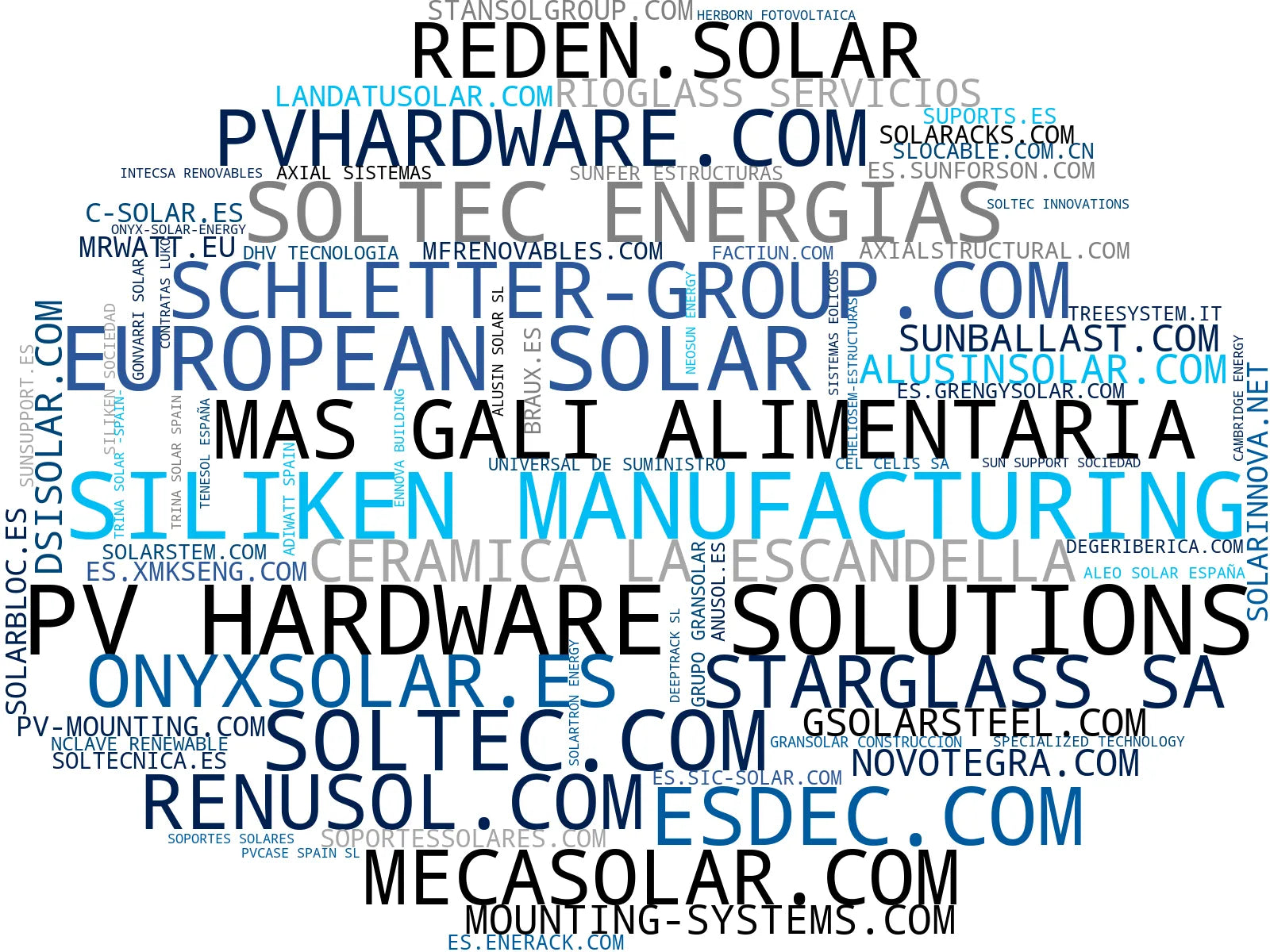 empresas mas grandes del nicho sistemas de montaje solar, sistemas de montaje fotovoltaico, montaje en techo solar