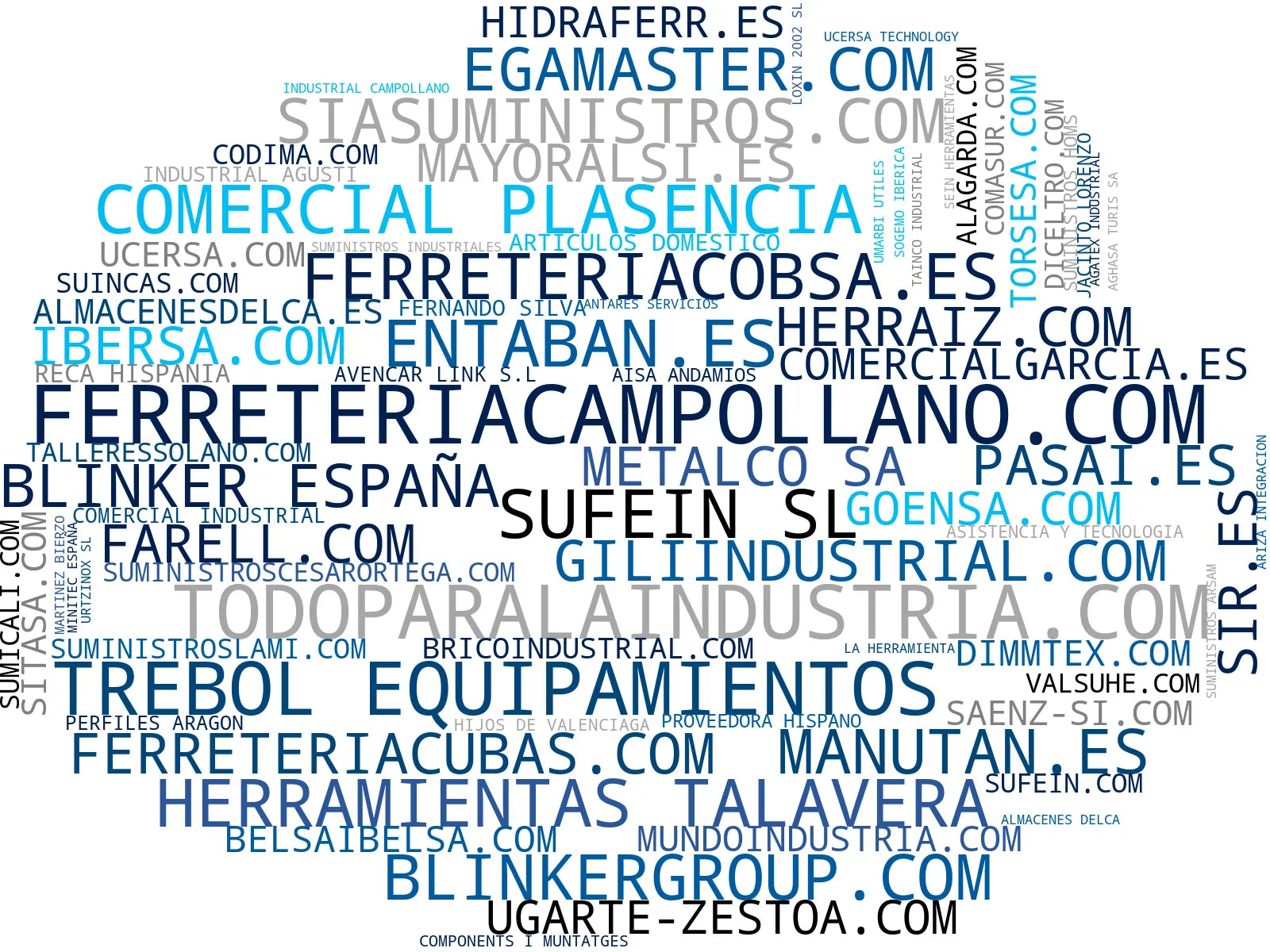 visualización de tendencias herramientas industriales, materiales de construcción, equipos de seguridad