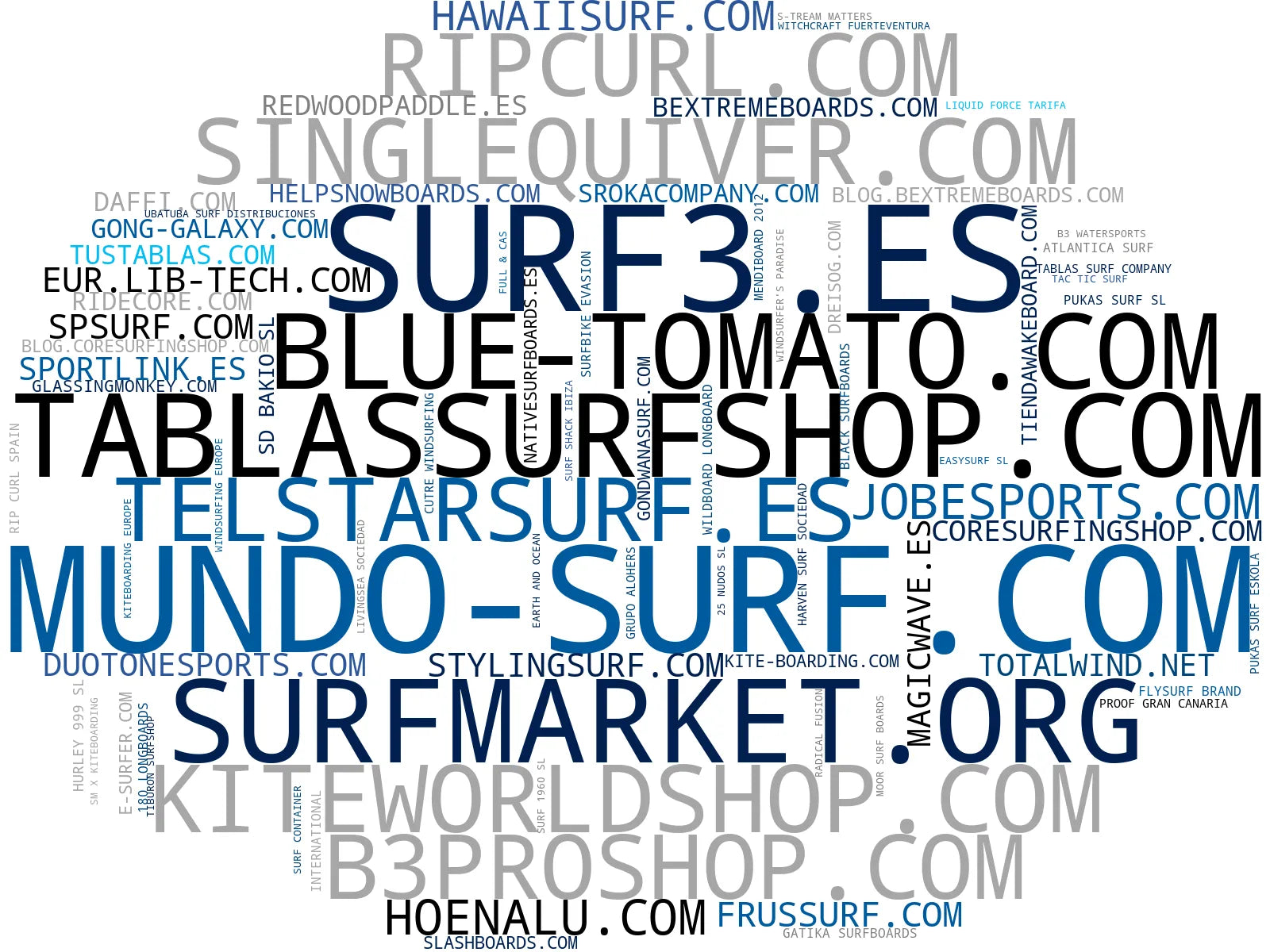 wordcloud de mercado windsurf, tablas paddle, snowboards