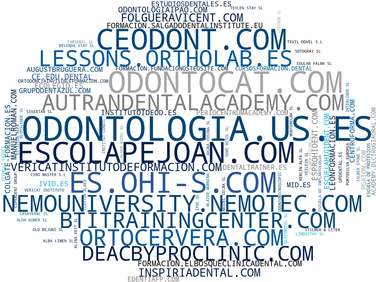 wordcloud de mercado educación odontológica, cursos ortodoncia, cursos implantología