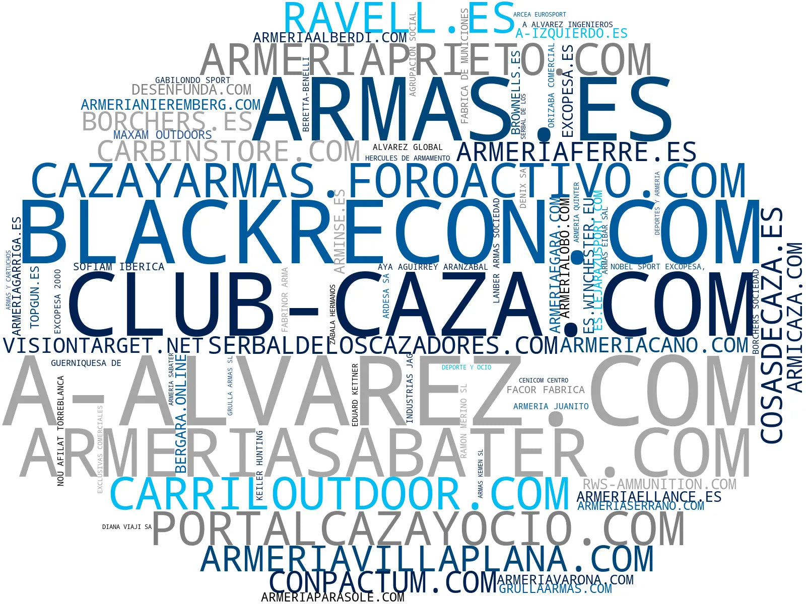 visualización de tendencias munición, accesorios de tiro, municiones deportivas