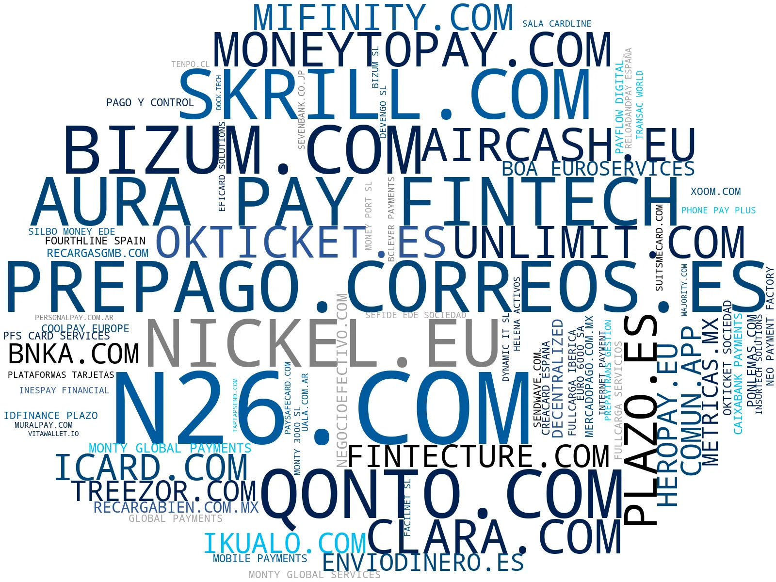 empresas mas grandes del nicho billetera digital, cuenta digital, seguros digitales