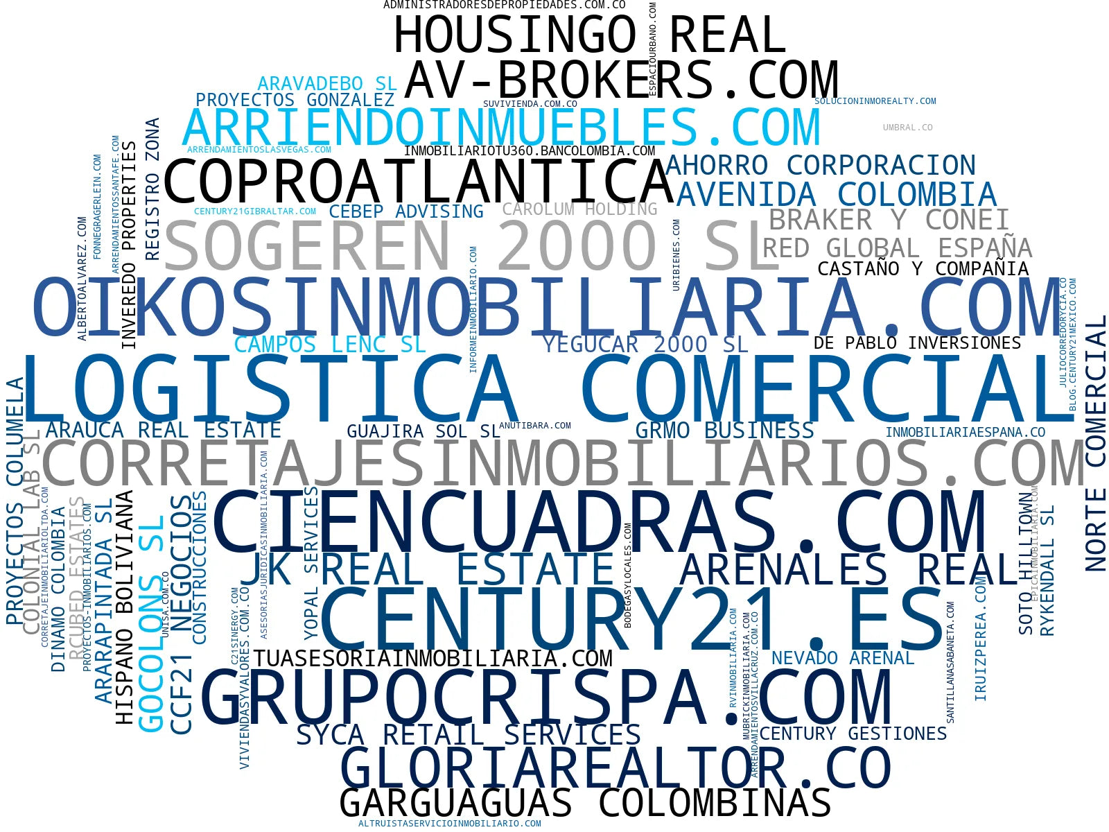 top empresas del rubro alquiler inmuebles, oficinas venta, propiedades residenciales