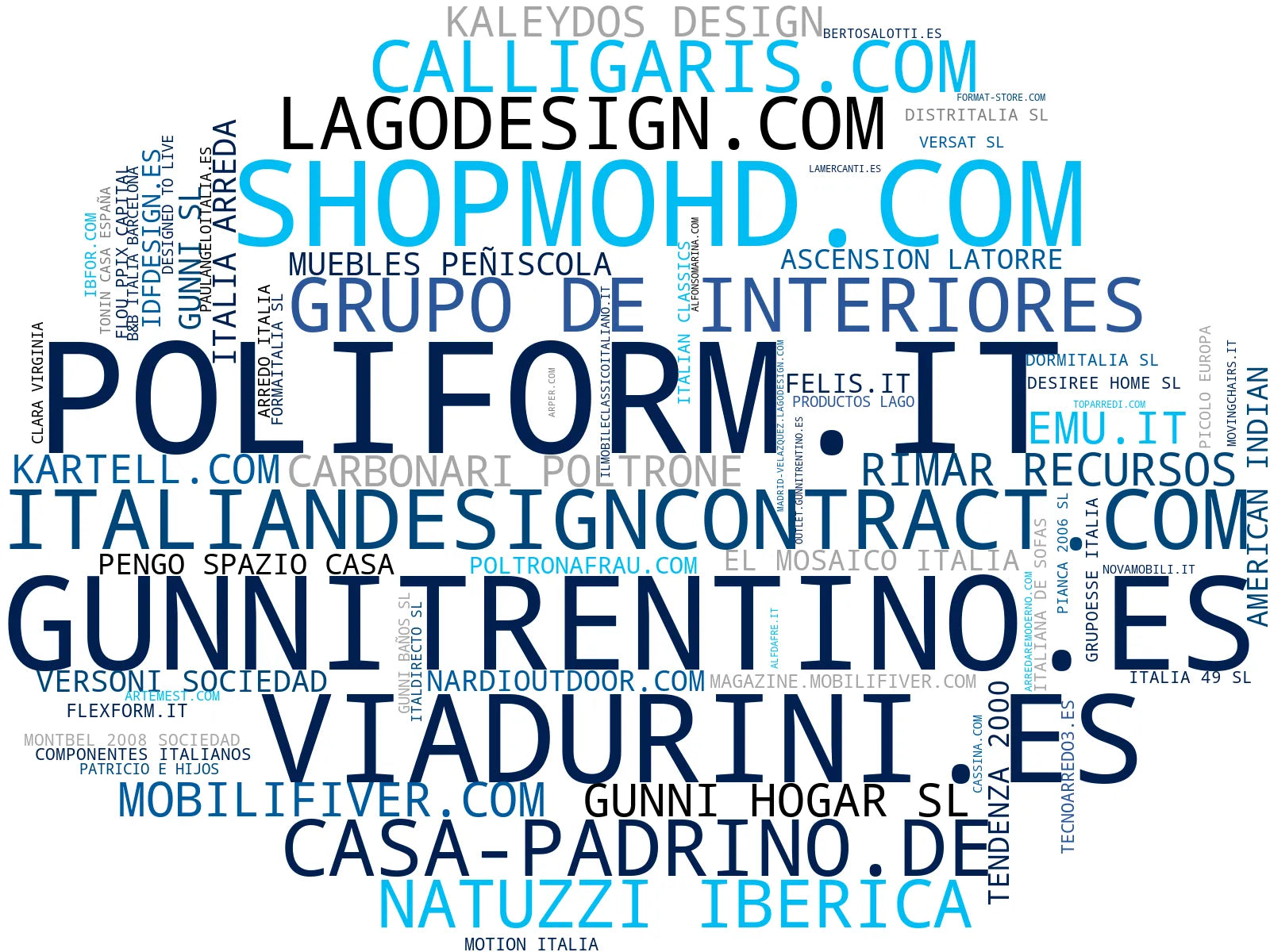 visualización de tendencias sofás de lujo, mesas de centro, cocinas contemporáneas