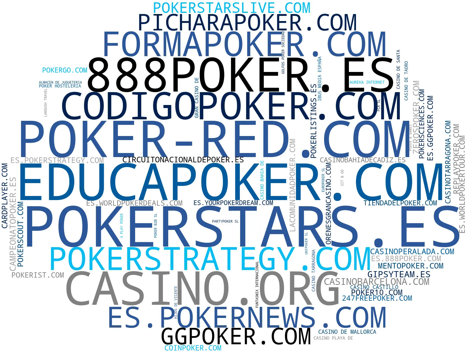 visualización de tendencias juegos casino, aplicación móvil poker, eventos poker