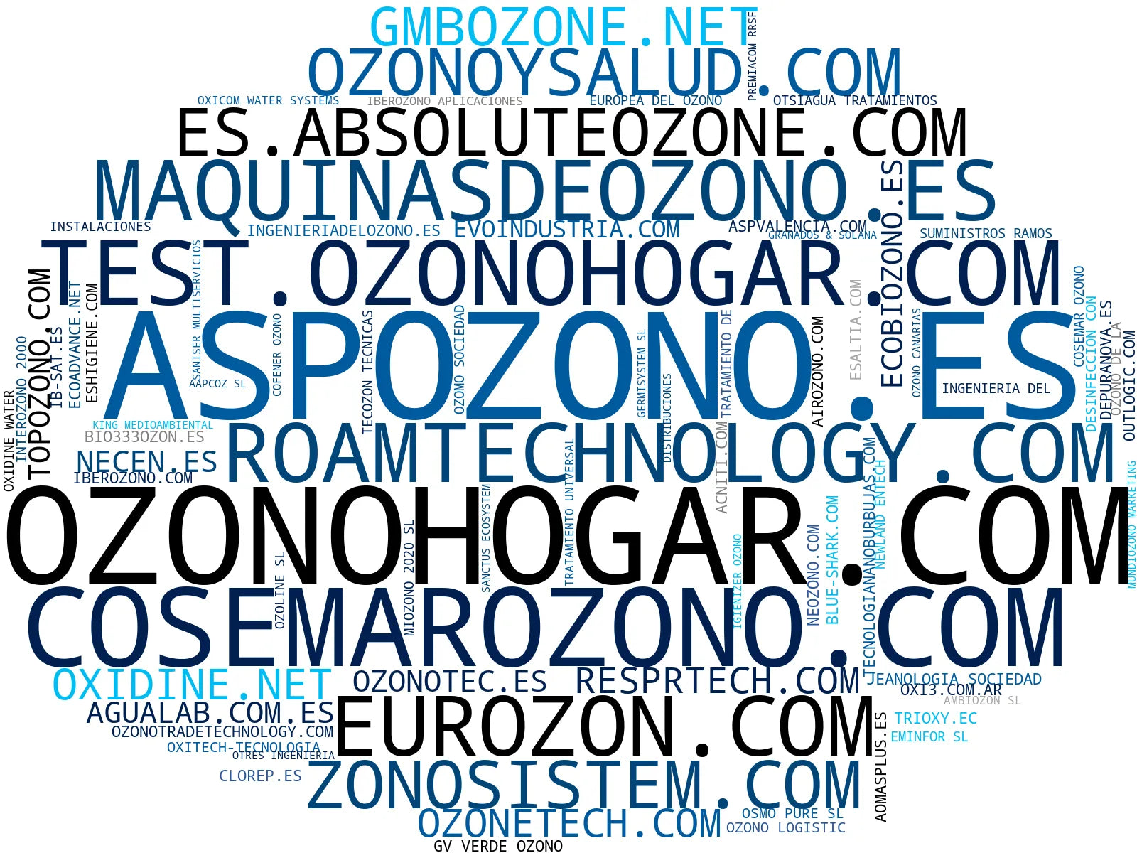 wordcloud de mercado generadores de ozono, sistemas de tratamiento, desinfección con ozono