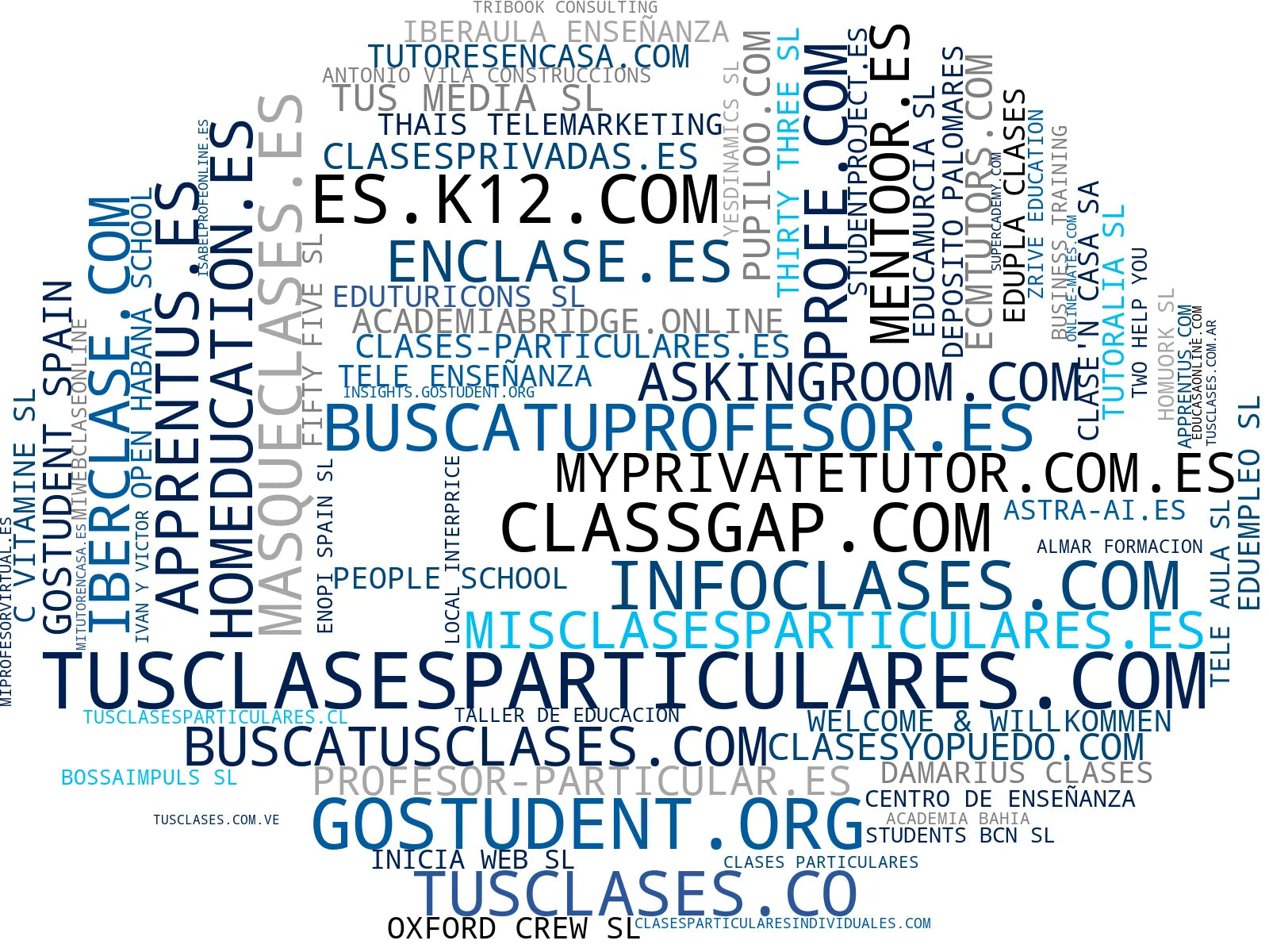 nube de conceptos tutoría online, clases de física, clase particular online