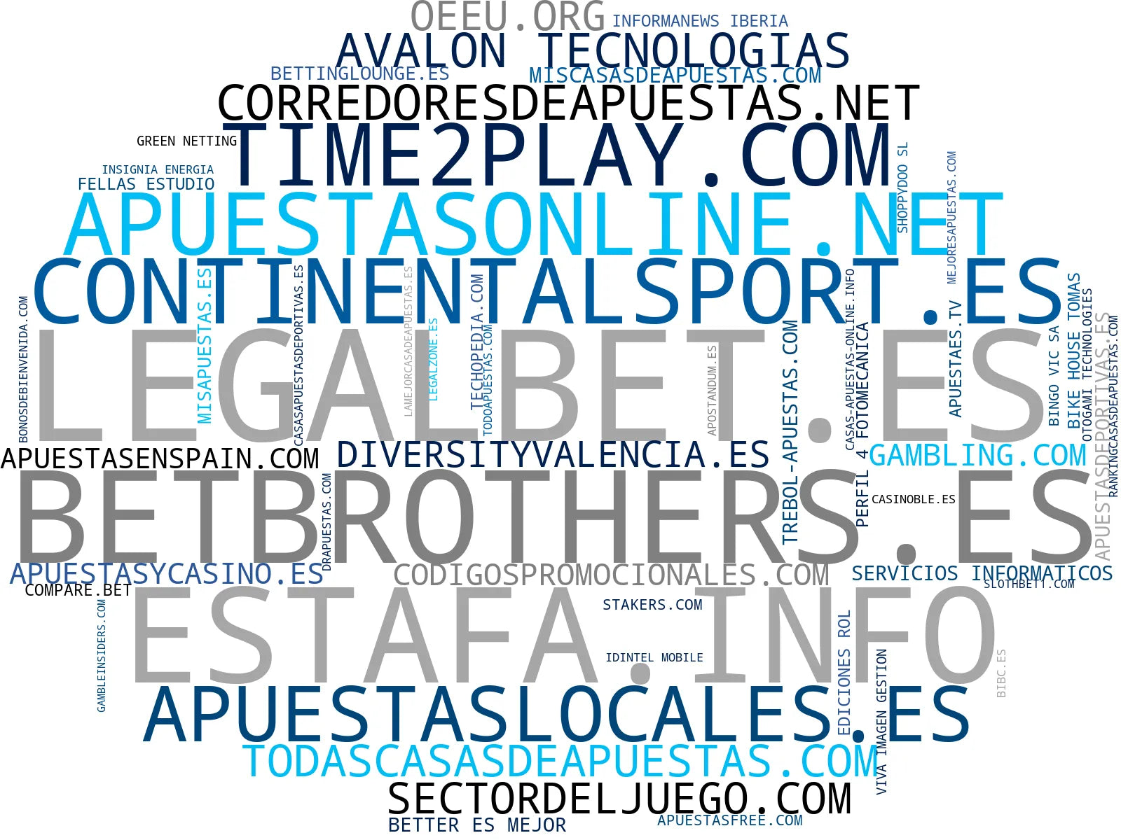 top competidores del nicho casinos online, apuestas en vivo, códigos promocionales