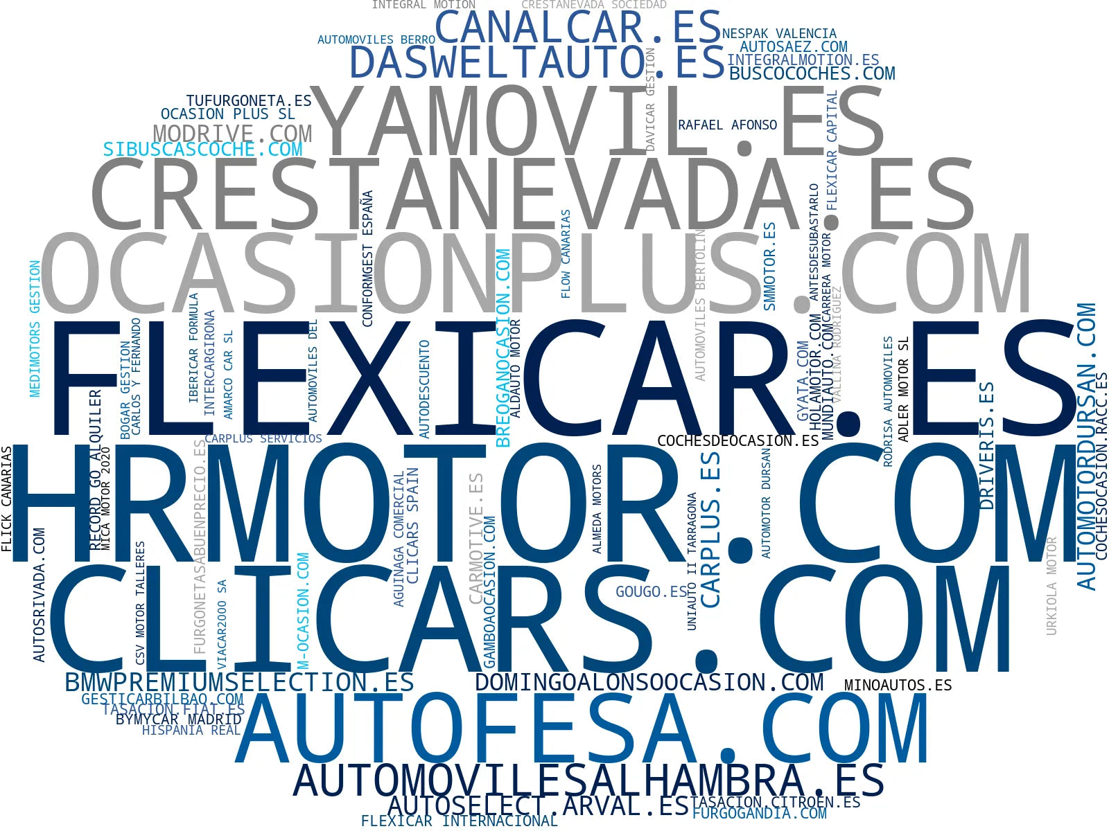 wordcloud de mercado vehículos ocasión, entrega a domicilio, servicio taller