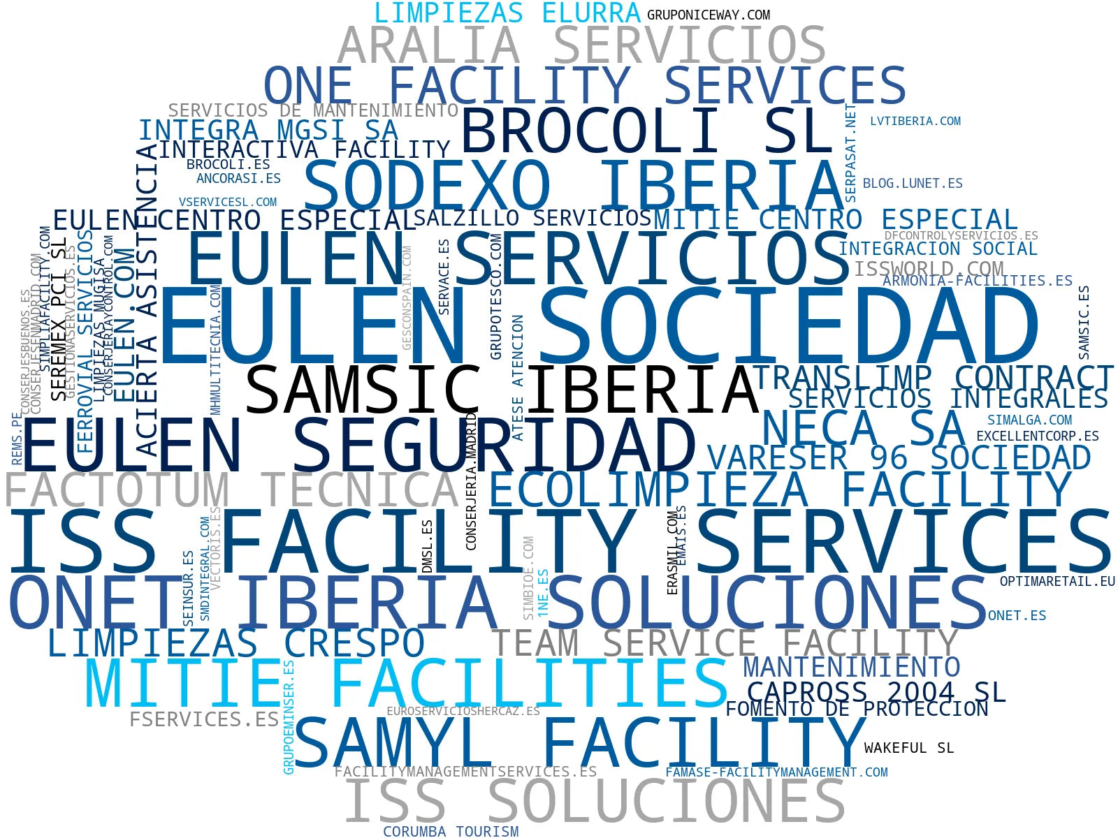 empresas españolas del sector servicios de limpieza, control de accesos, reparación de edificios