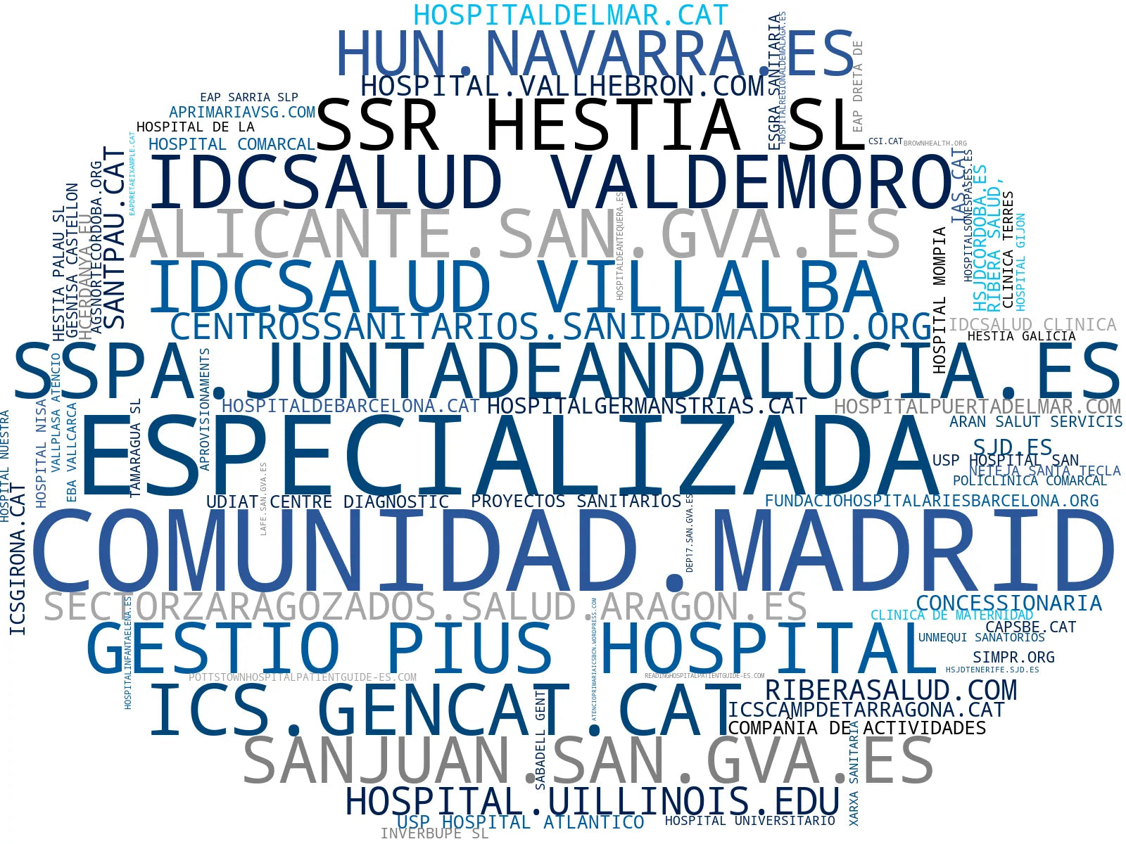 empresas españolas del sector atención médica, programas de prevención, diagnóstico por imágenes