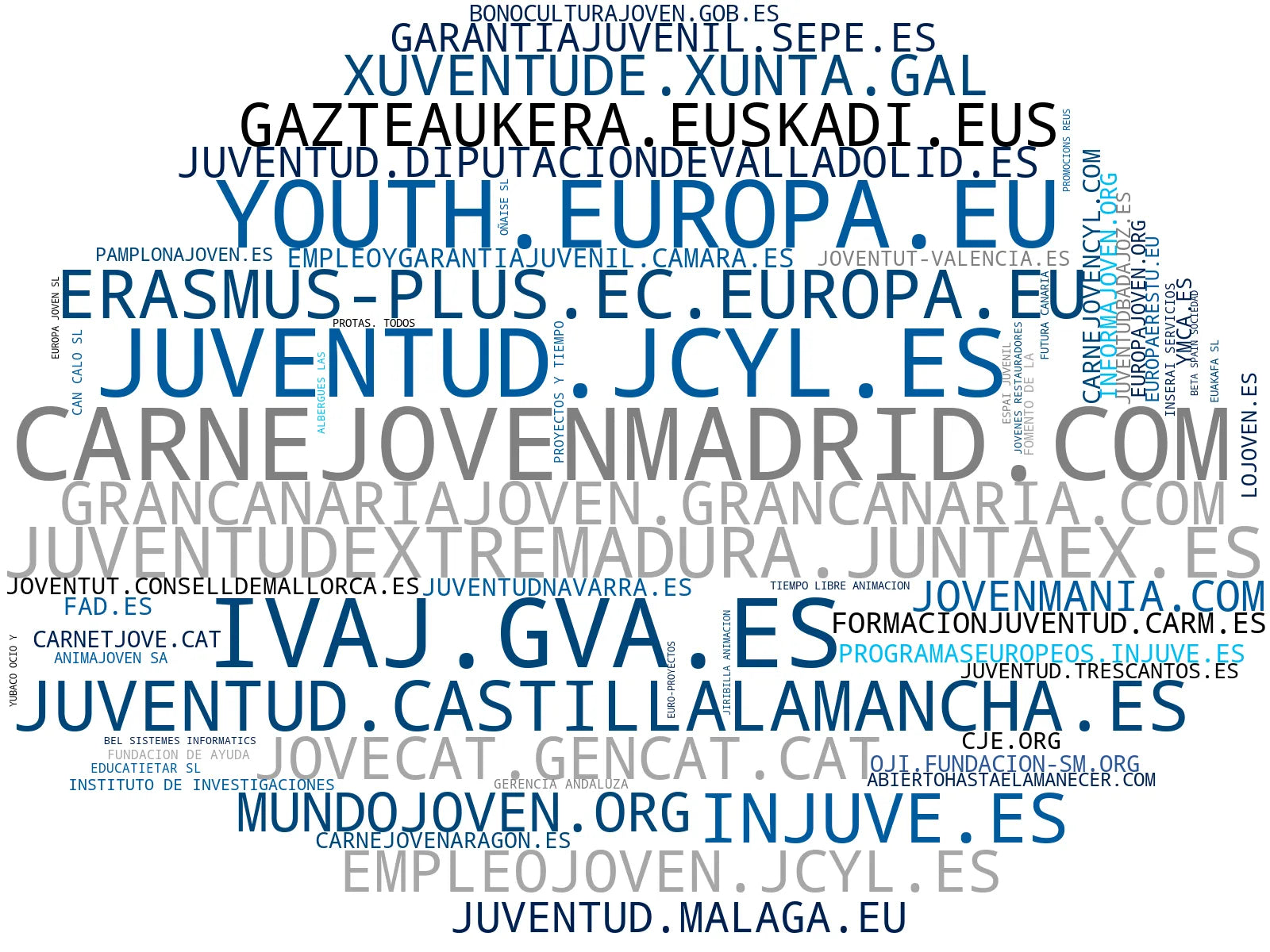 top empresas españa rubro voluntariado joven, recursos educativos, apoyo socioeducativo