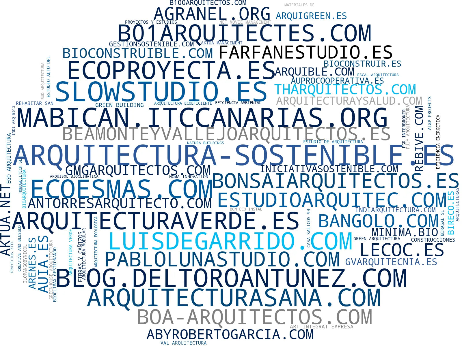 wordcloud de mercado arquitectura bioclimática, bioconstrucción, edificios verdes