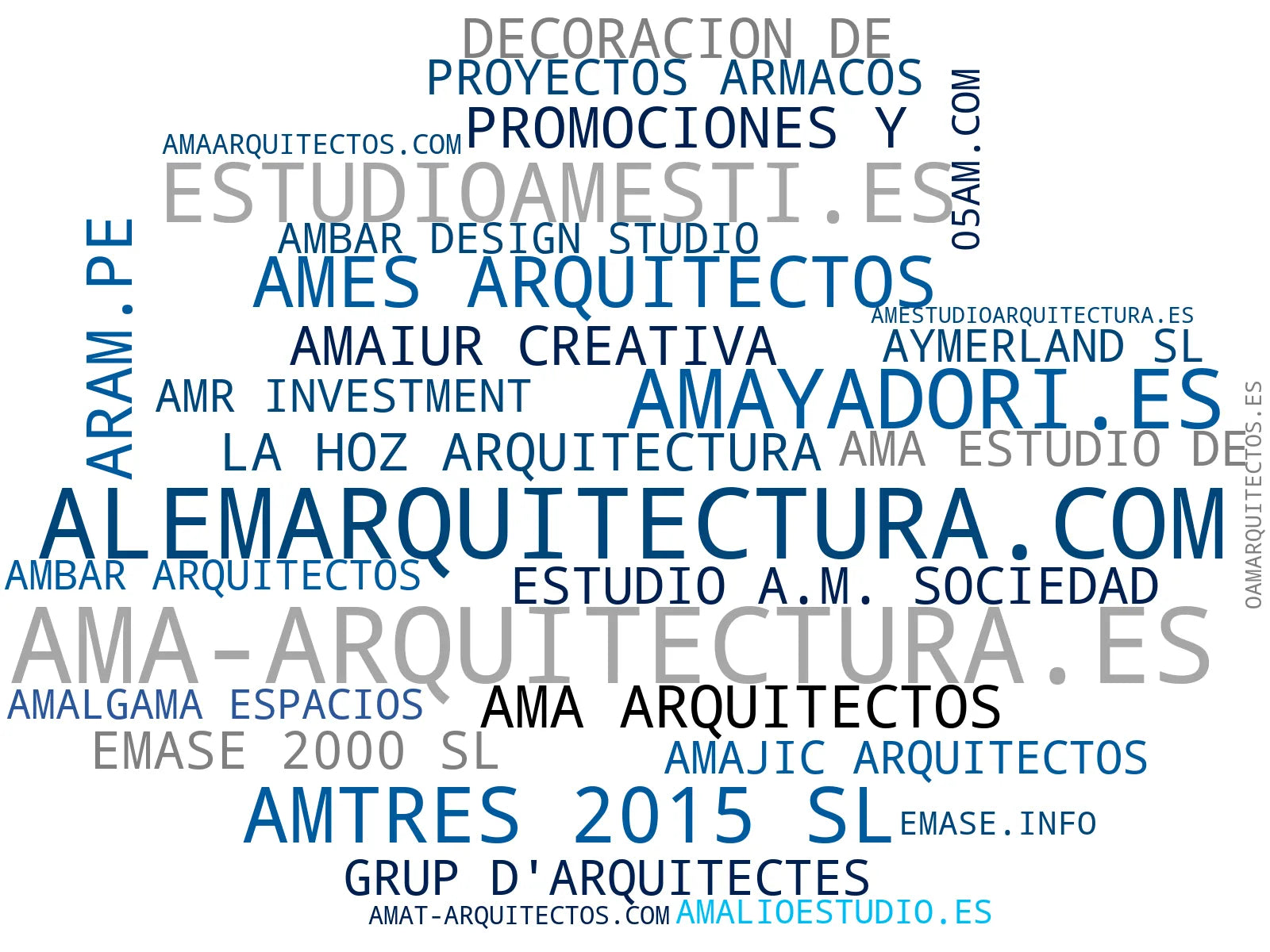 top empresas españa rubro arquitectura residencial, diseño de interiores, planificación urbana