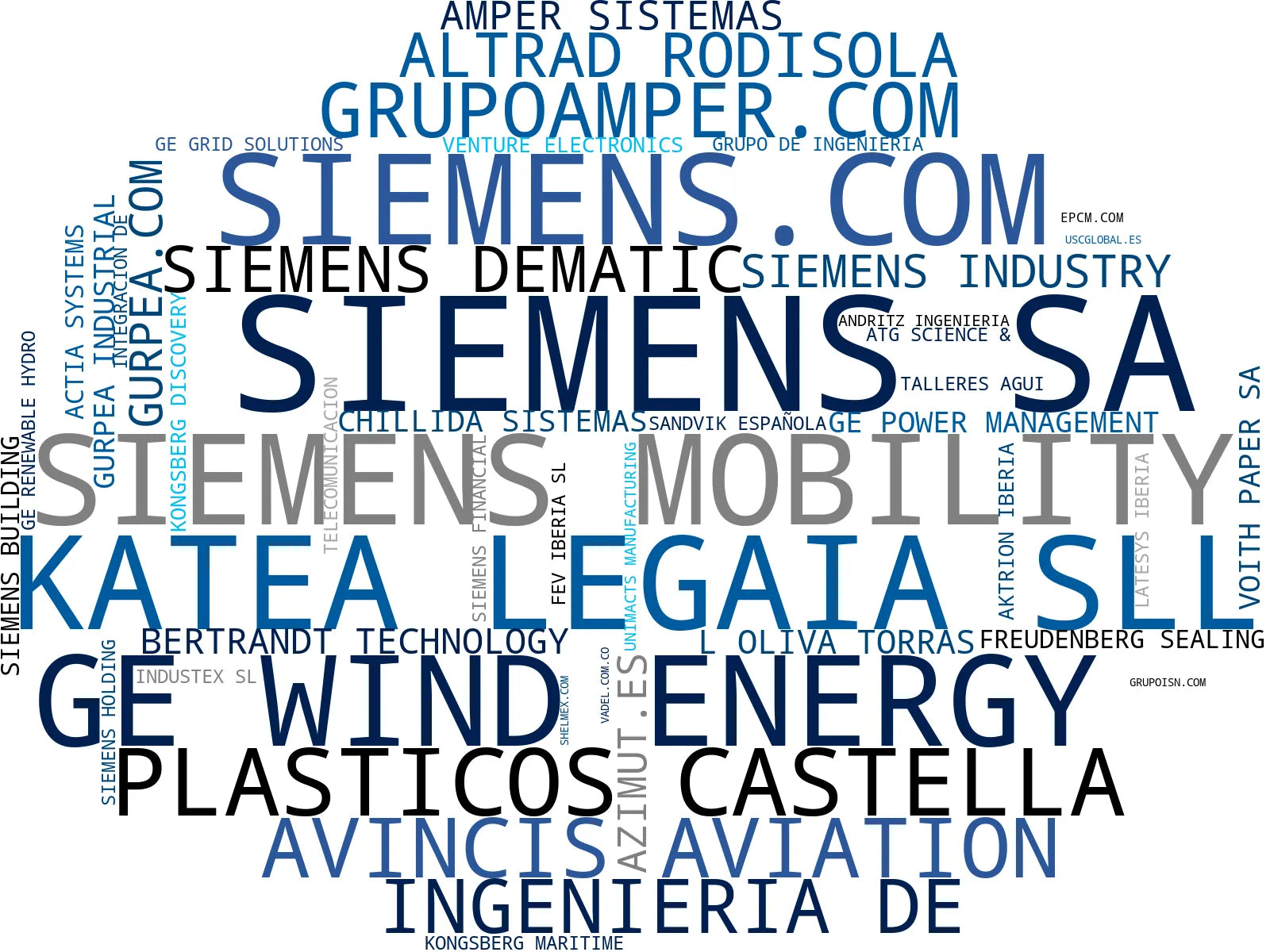 empresas españolas del sector sistemas de energía, energía sostenible, componentes industriales
