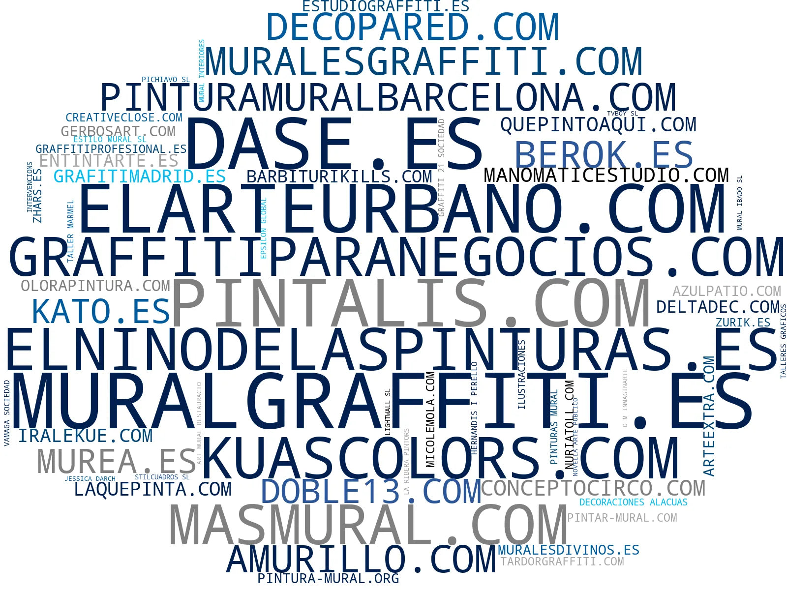 mapa de términos pintura mural, ilustración personalizada, murales personalizados