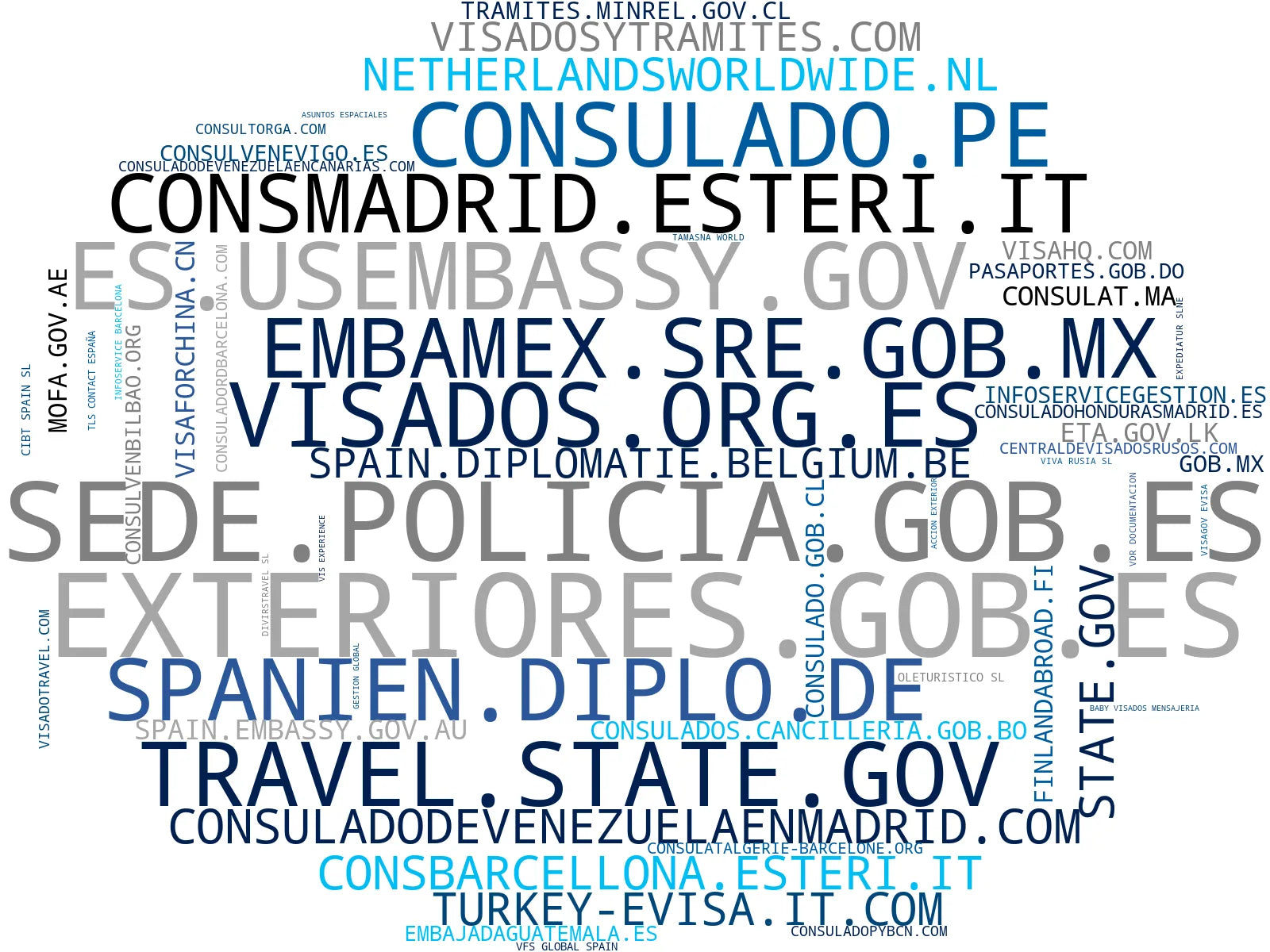 top empresas españa rubro pasaportes, cita previa pasaporte, visa de turista