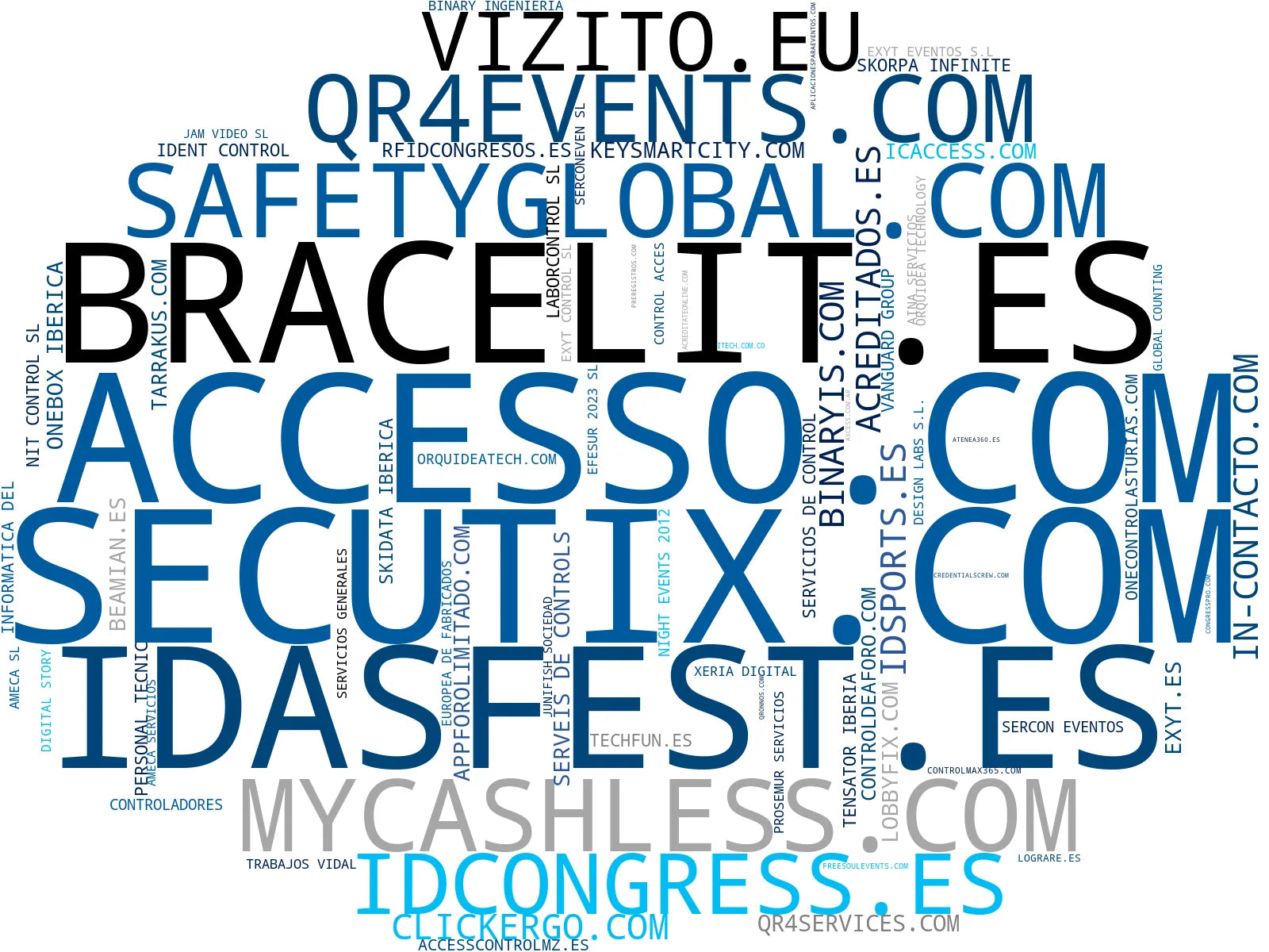 top empresas del rubro sistema de aforo, acceso mediante QR, monitorización de aforo