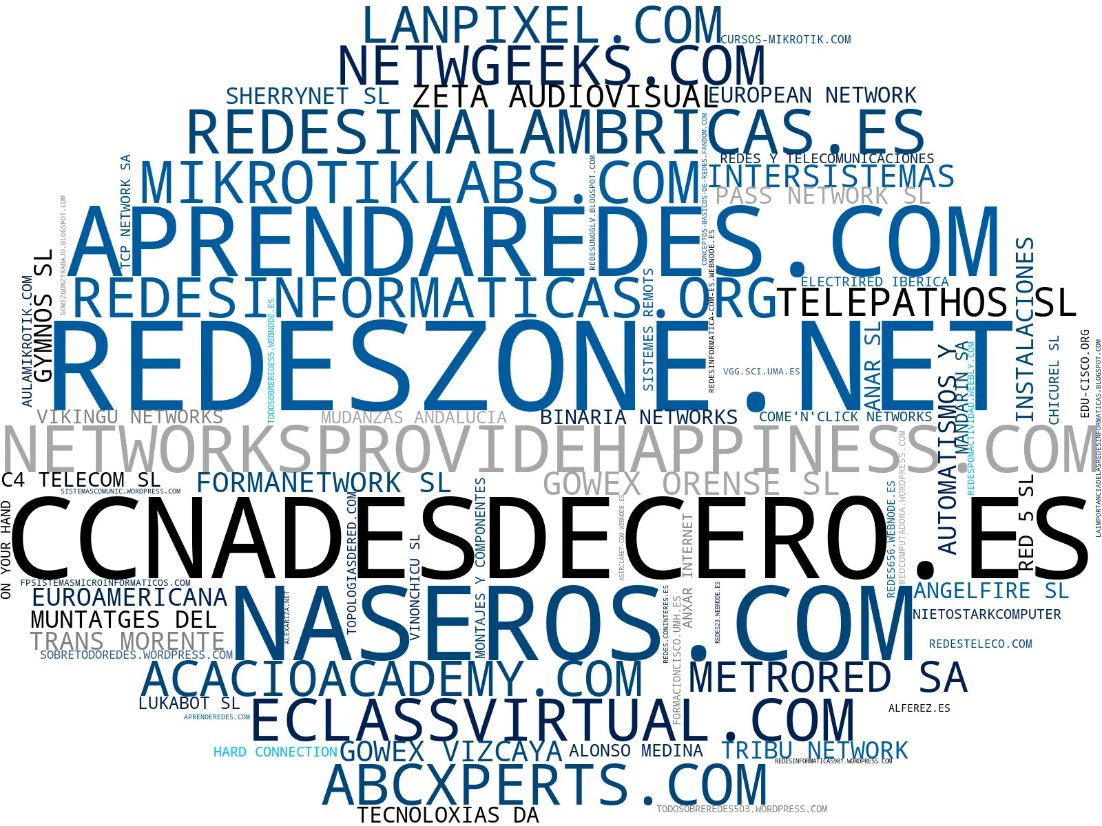 visualización de tendencias educación en telecomunicaciones, redes inalámbricas, cursos de redes