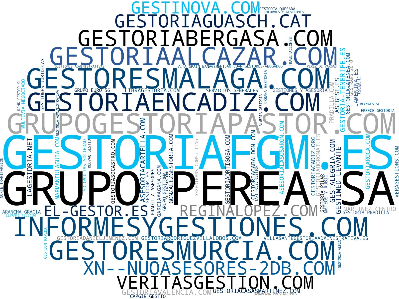 mapa de términos gestoría administrativa, gestión de herencias, constitución empresas