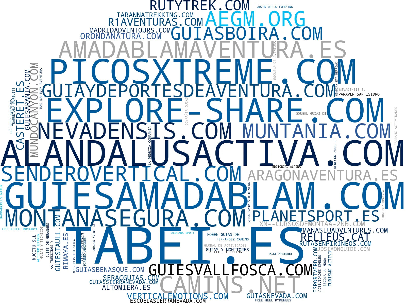 wordcloud de mercado barranquismo aventura, viajes aventura, trekking guiado