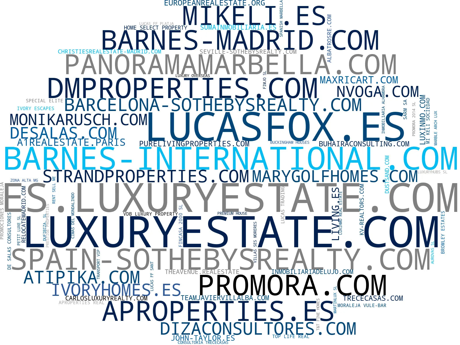 empresas españolas del sector venta inmuebles lujo, consultoría inmobiliaria, alquiler vacacional lujo
