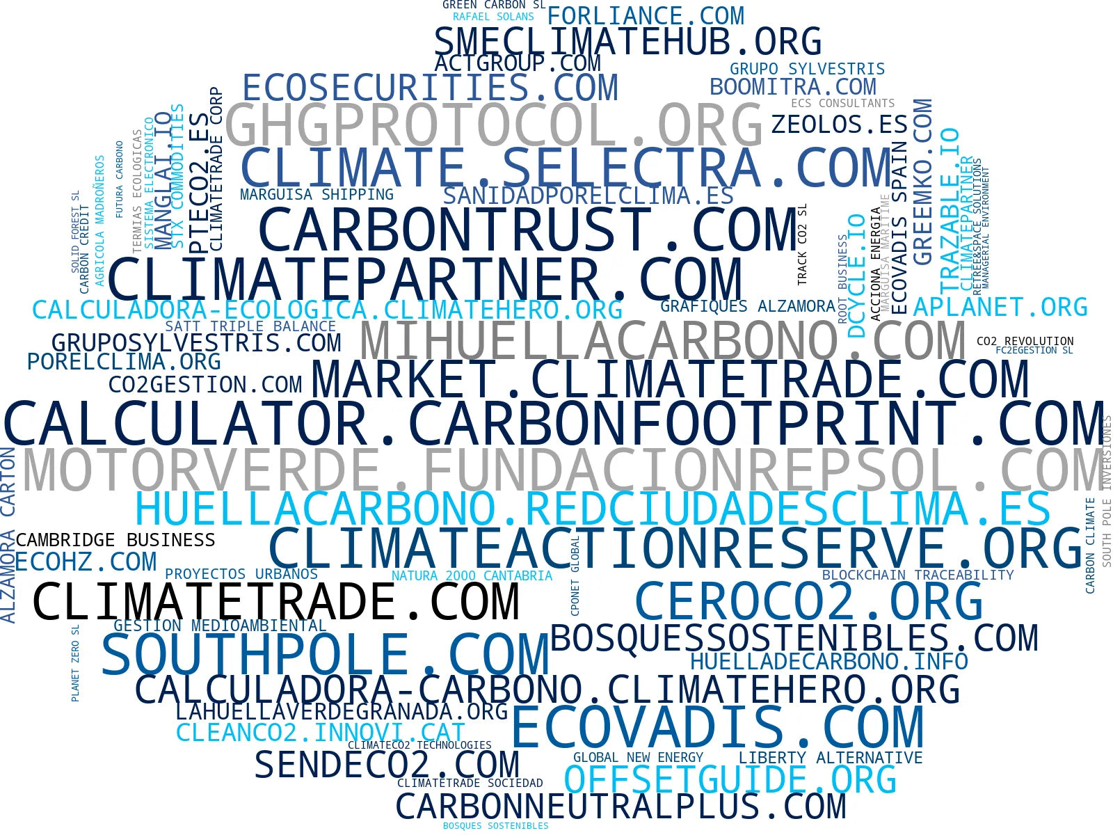 wordcloud de mercado créditos de carbono, cálculo de huella, registro de créditos