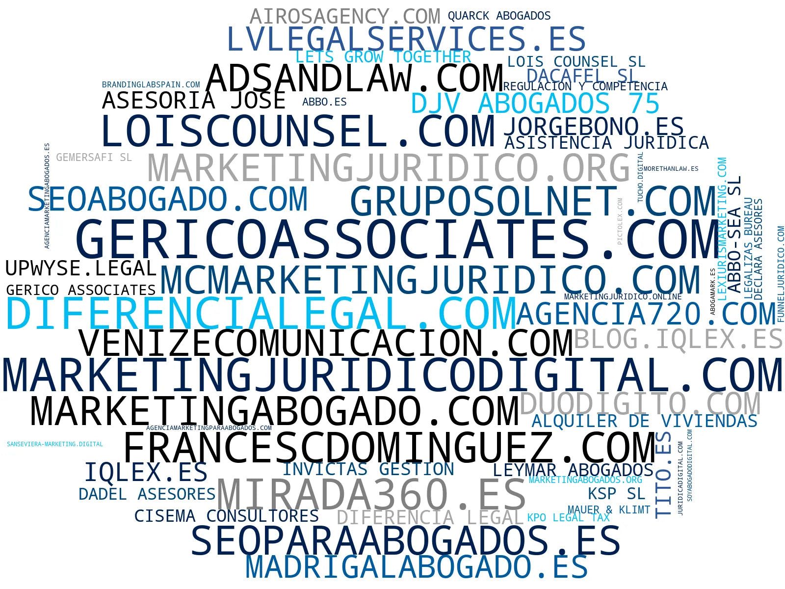 wordcloud de mercado marketing jurídico, consultoría estratégica, desarrollo web