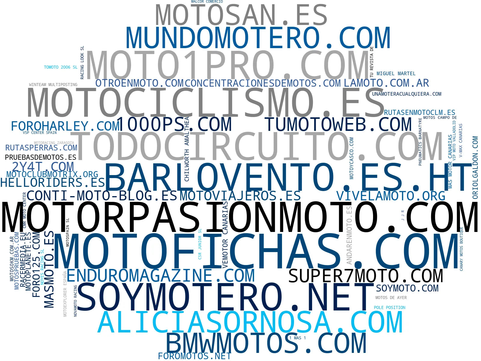 top competidores del nicho rutas en moto, noticias motociclismo, personalización moto
