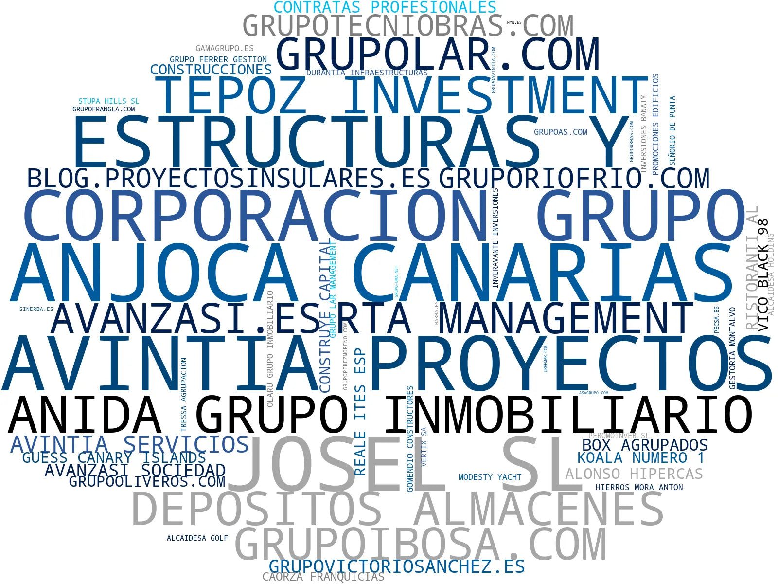nube de conceptos desarrollo inmobiliario, viviendas residenciales, arquitectura sostenible