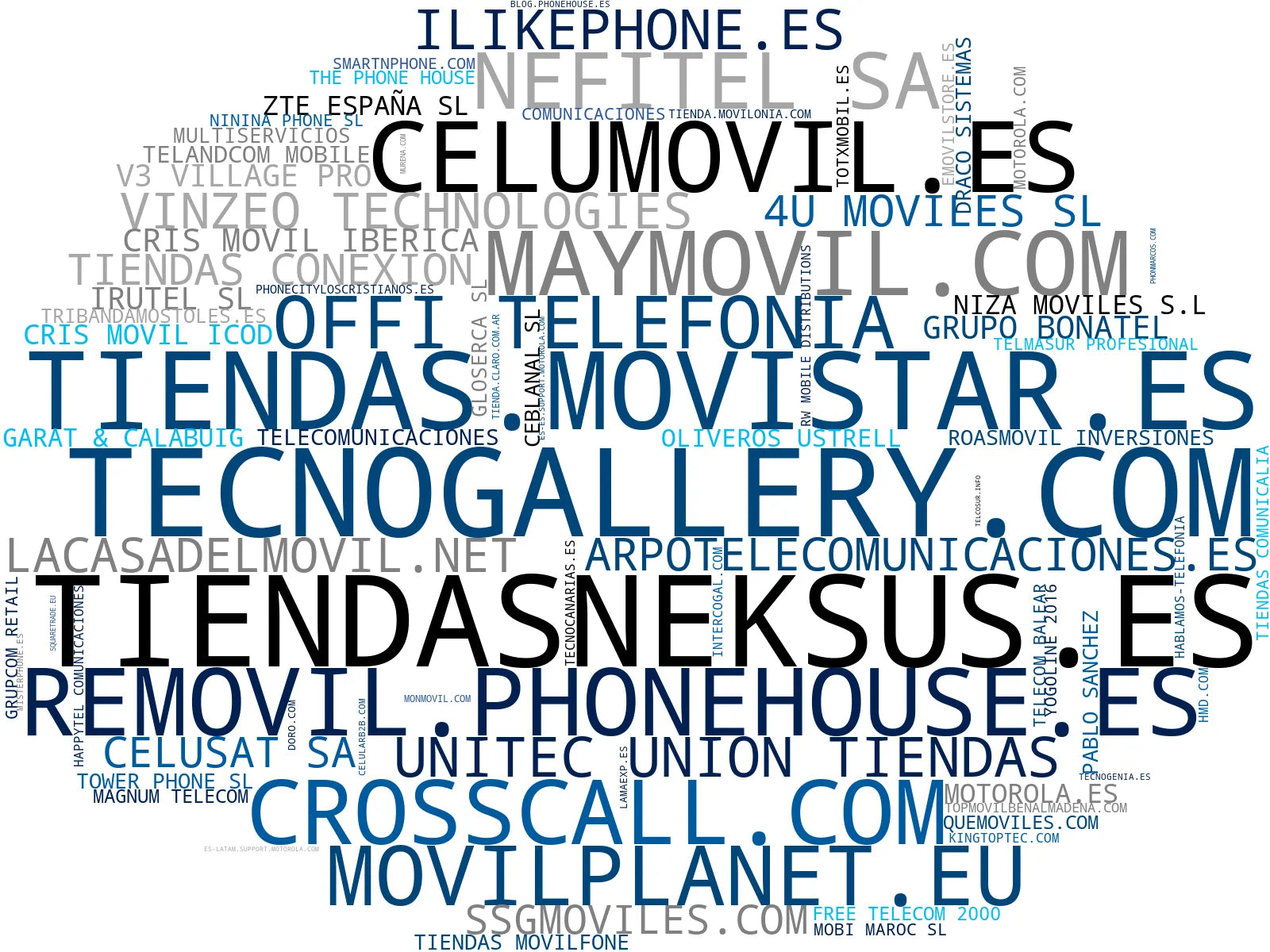 visualización de tendencias smartphones, reparación teléfonos, accesorios móviles