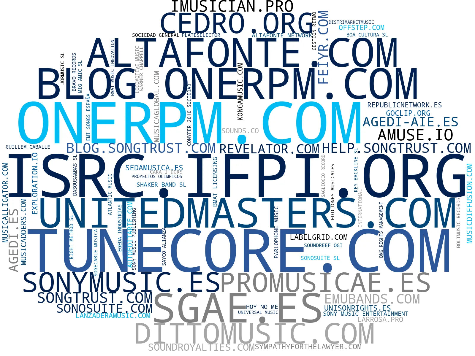 top competidores del nicho publicación musical online, edición musical digital, marketing musical digital