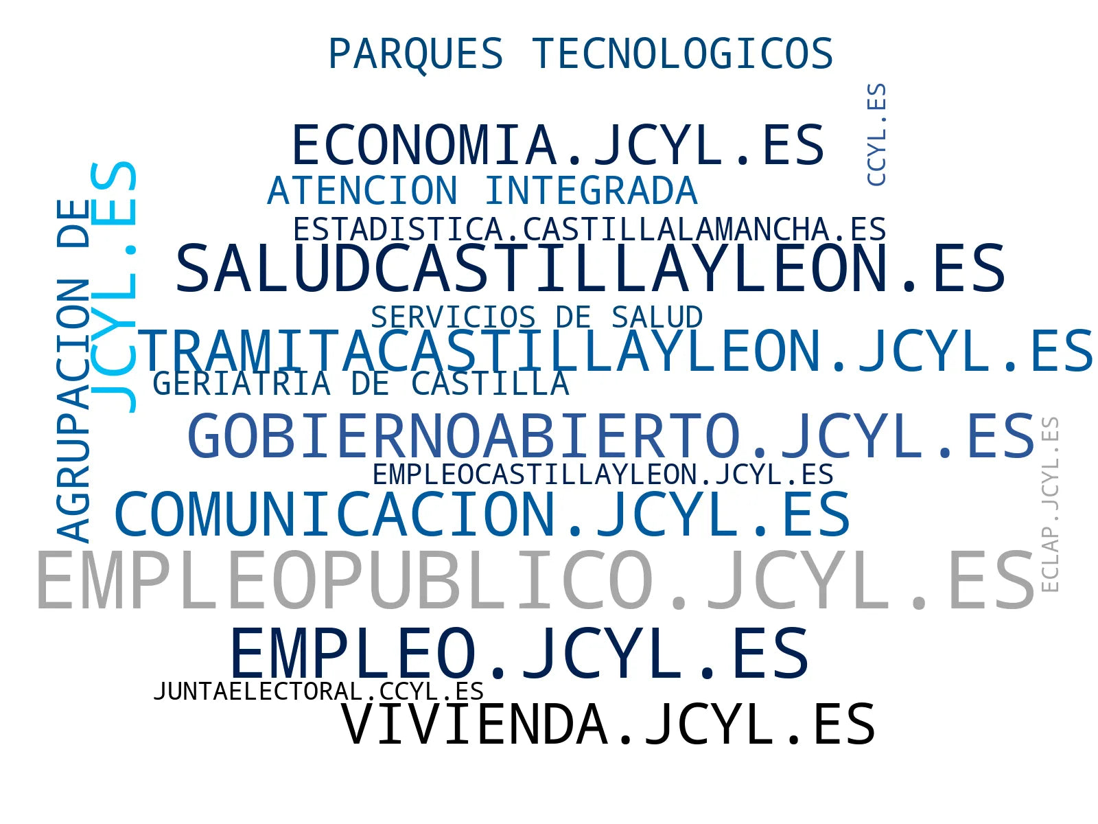 empresas mas grandes del nicho trámites administrativos, legislación autonómica, información institucional